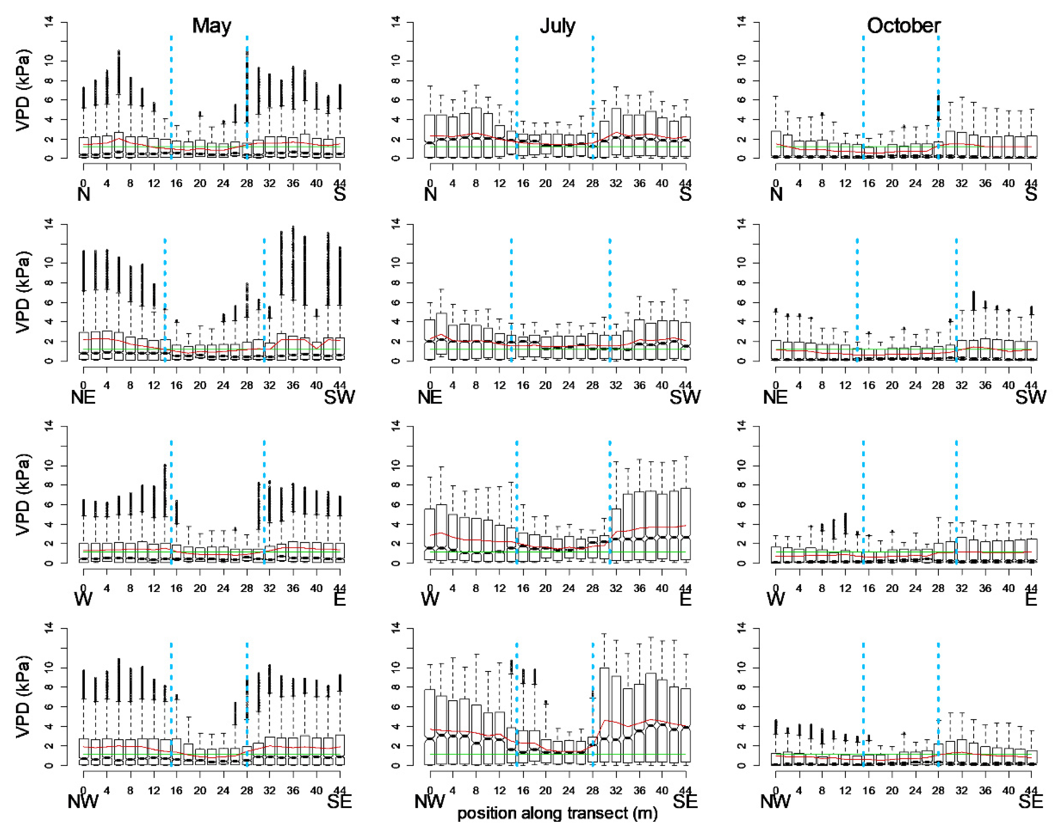 Forests 11 01078 g002