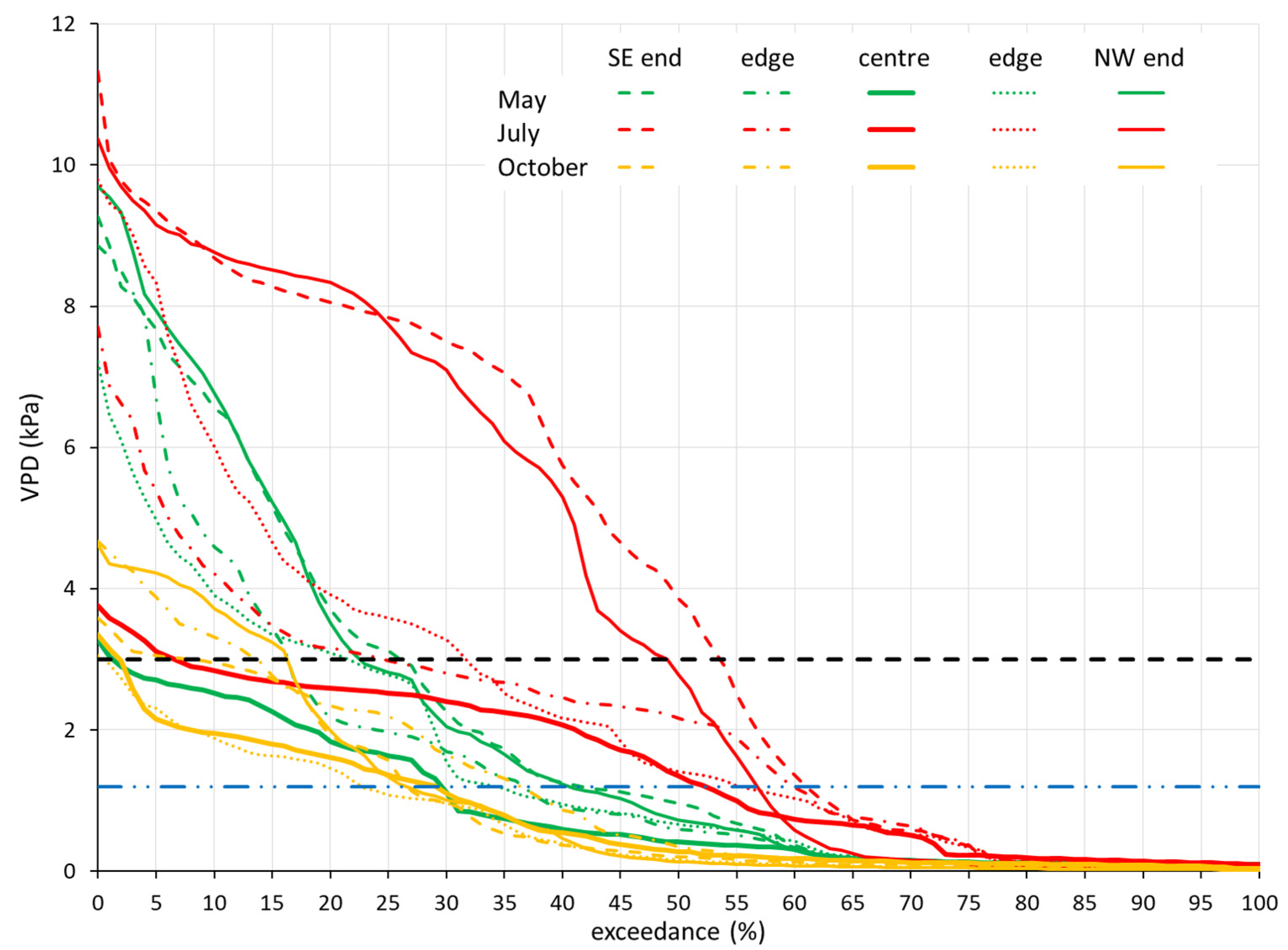 Forests 11 01078 g003