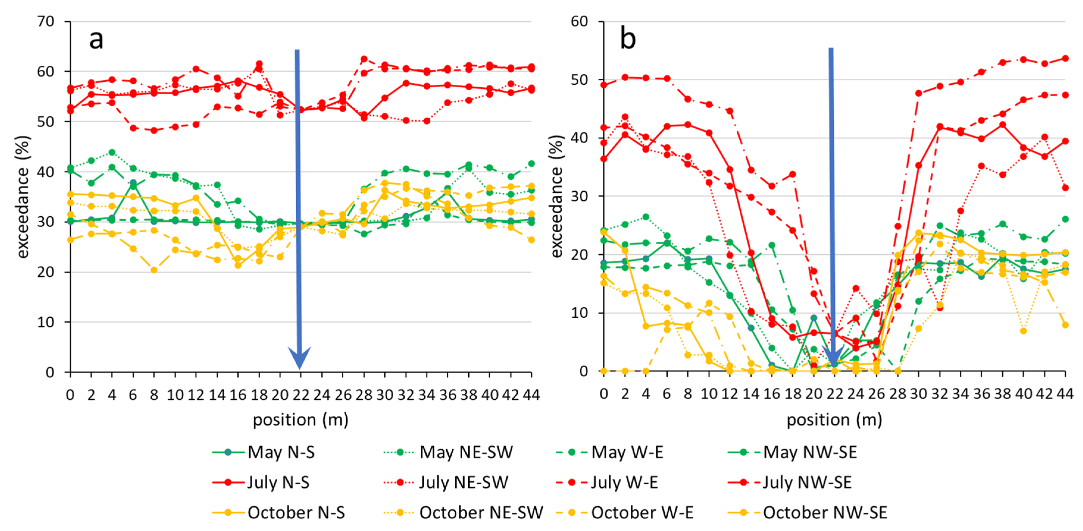 Forests 11 01078 g004