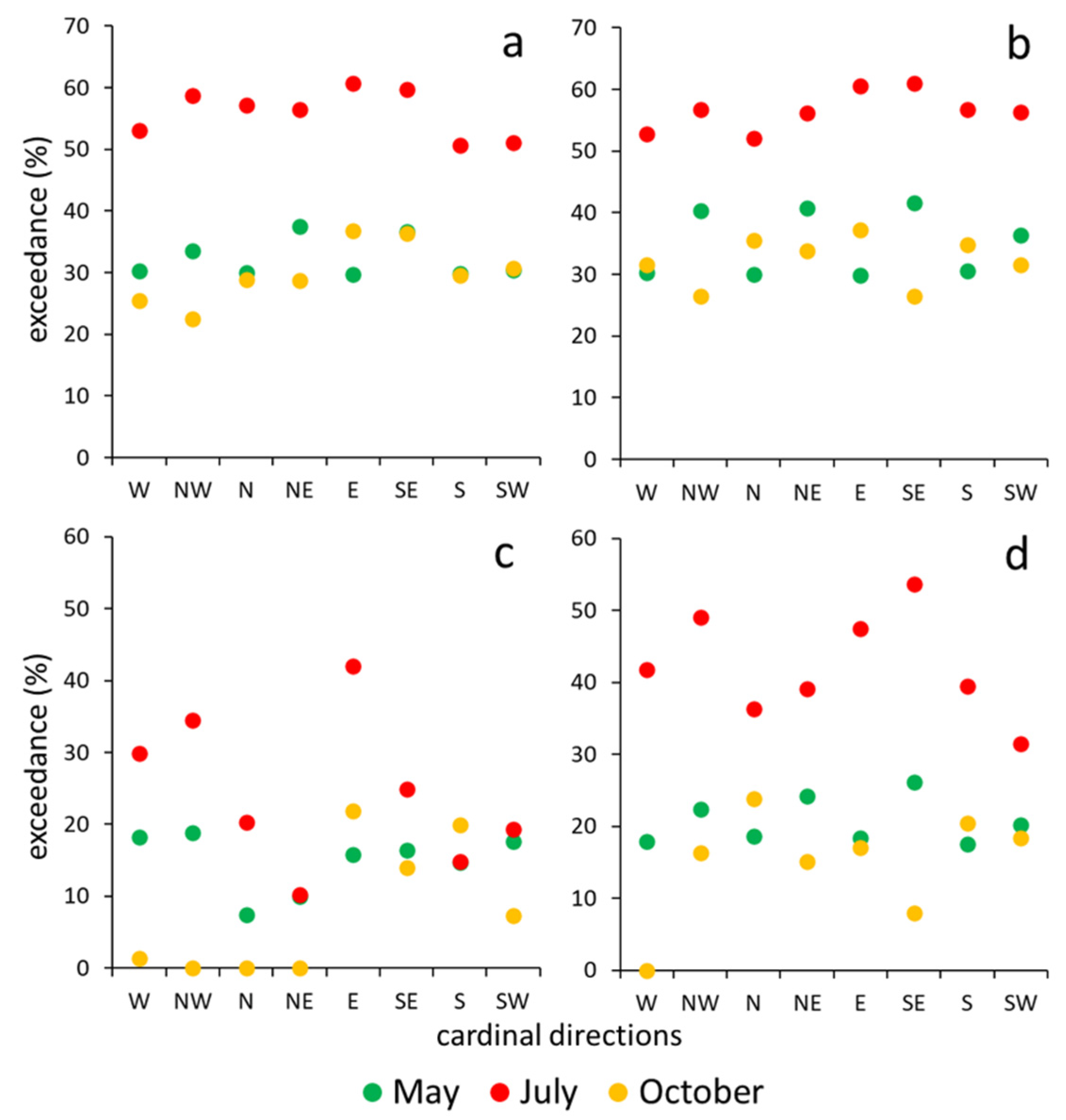 Forests 11 01078 g005