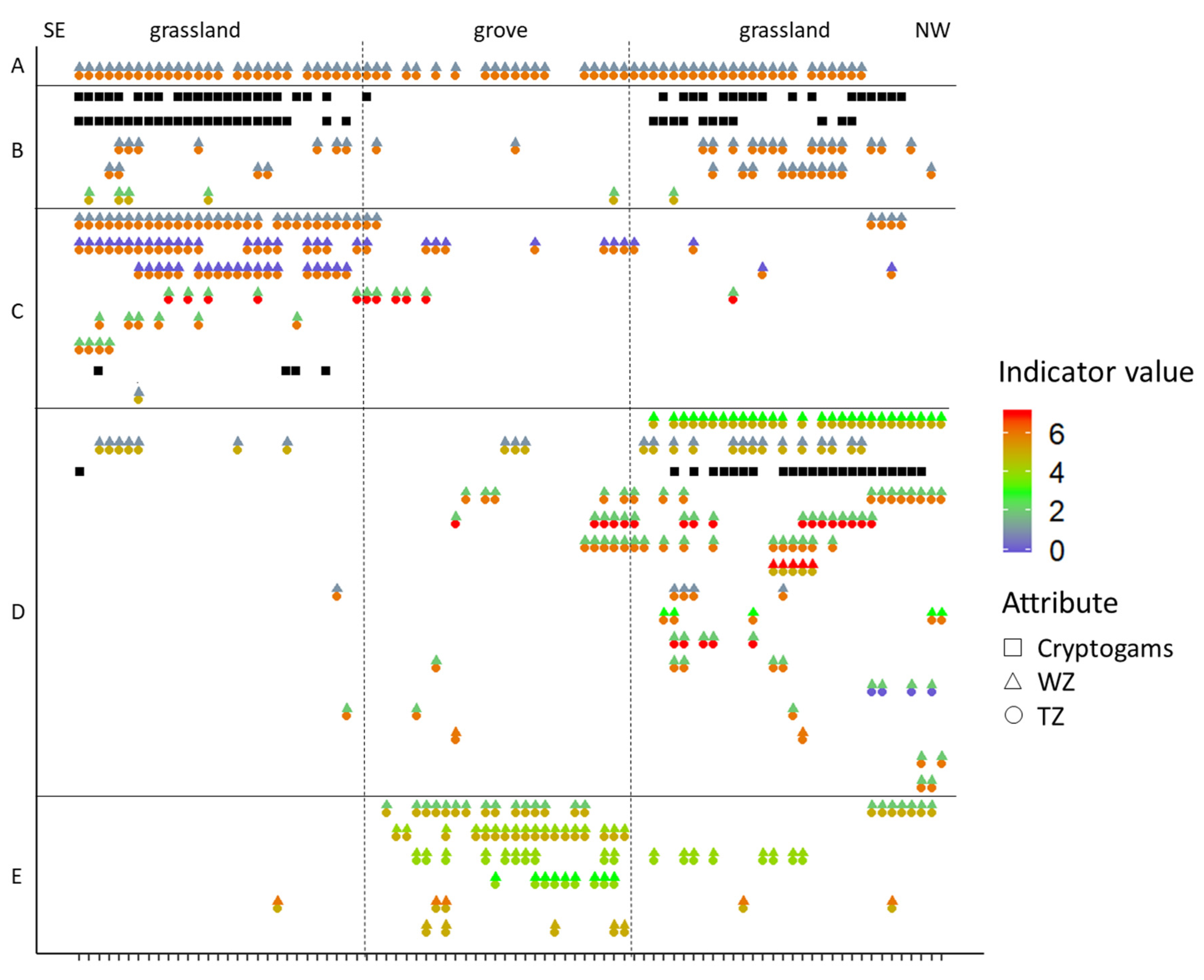 Forests 11 01078 g008