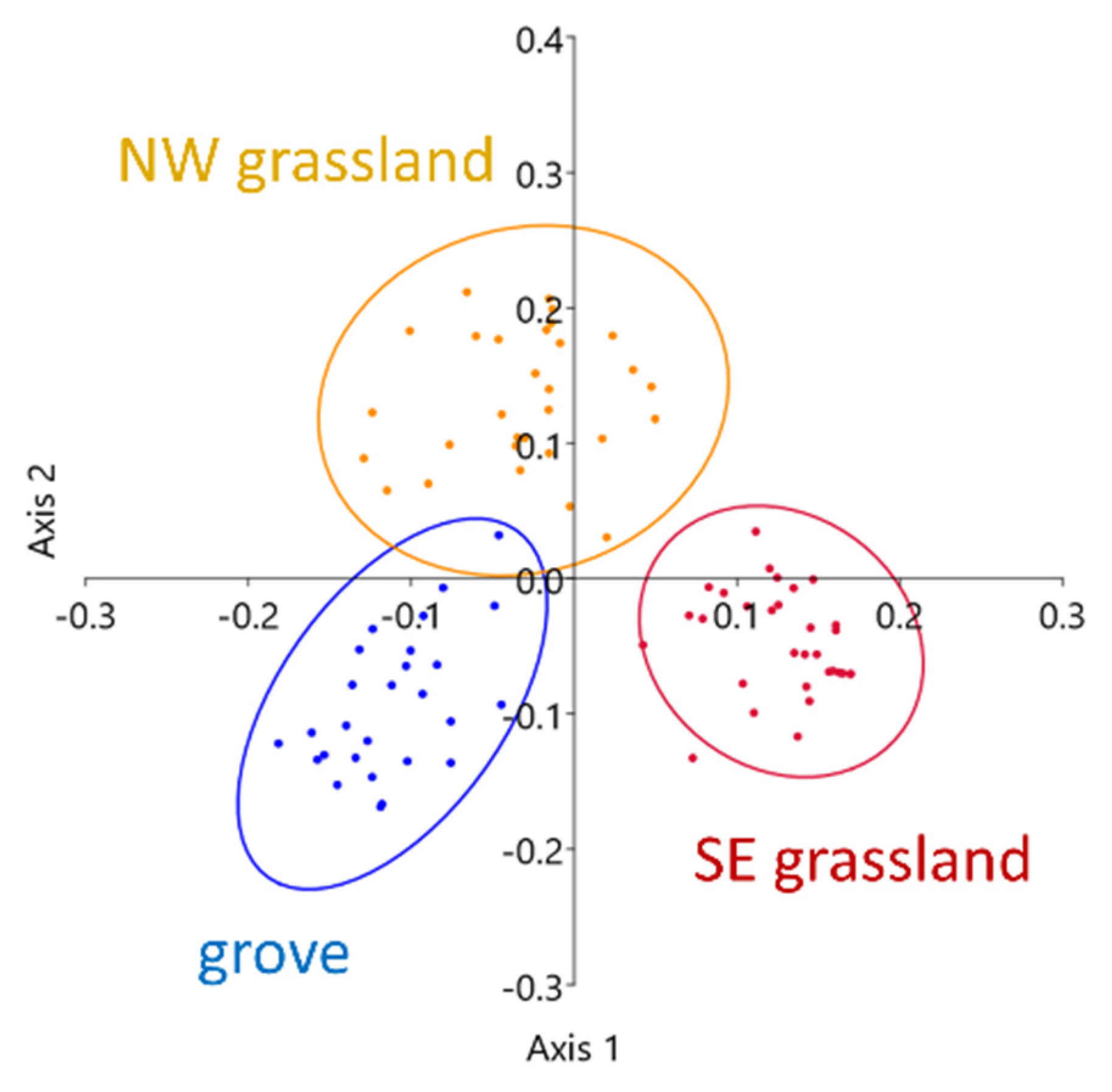 Forests 11 01078 g009