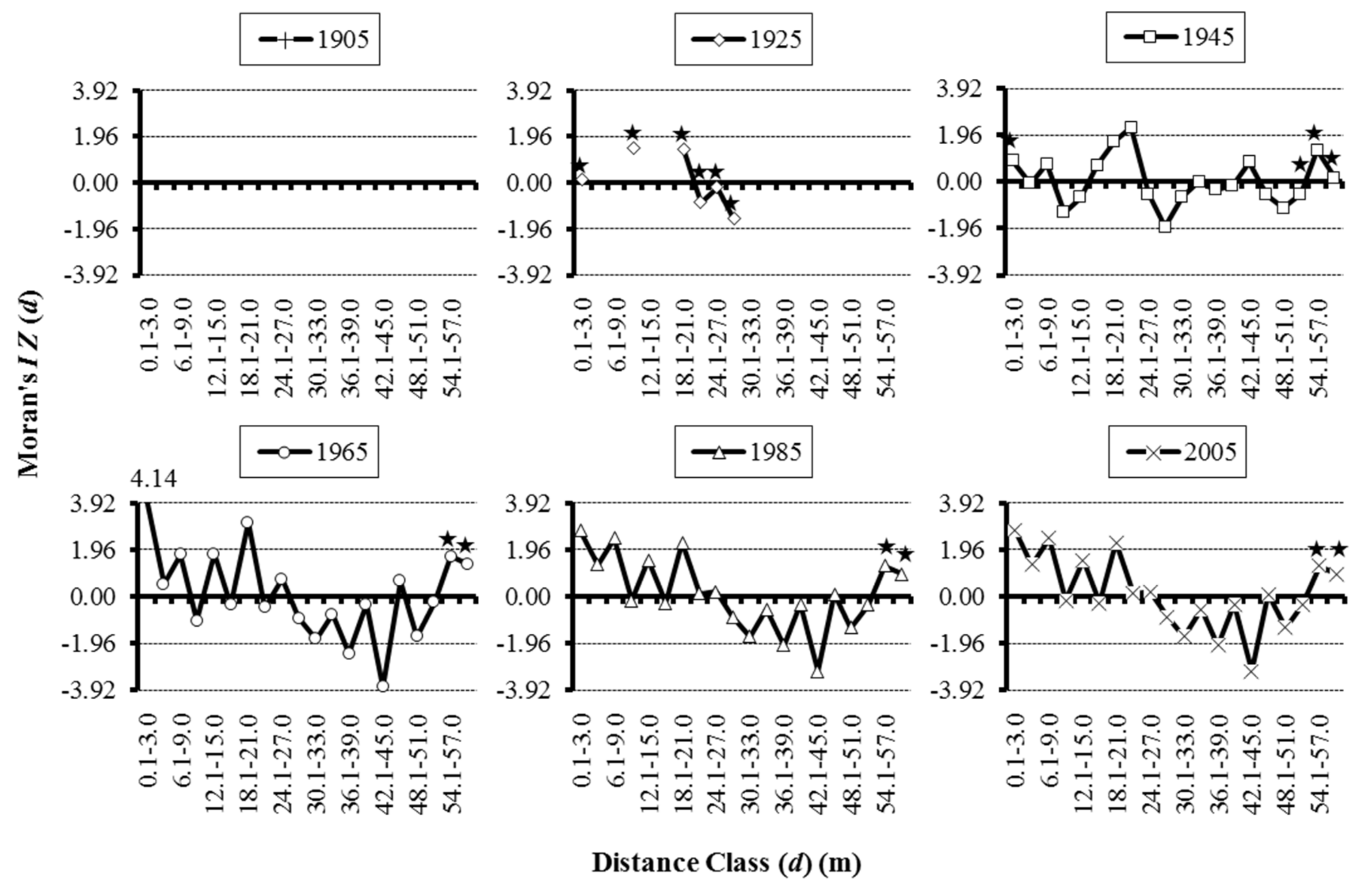 Forests 11 01079 g004 Forests 11 01079 g004