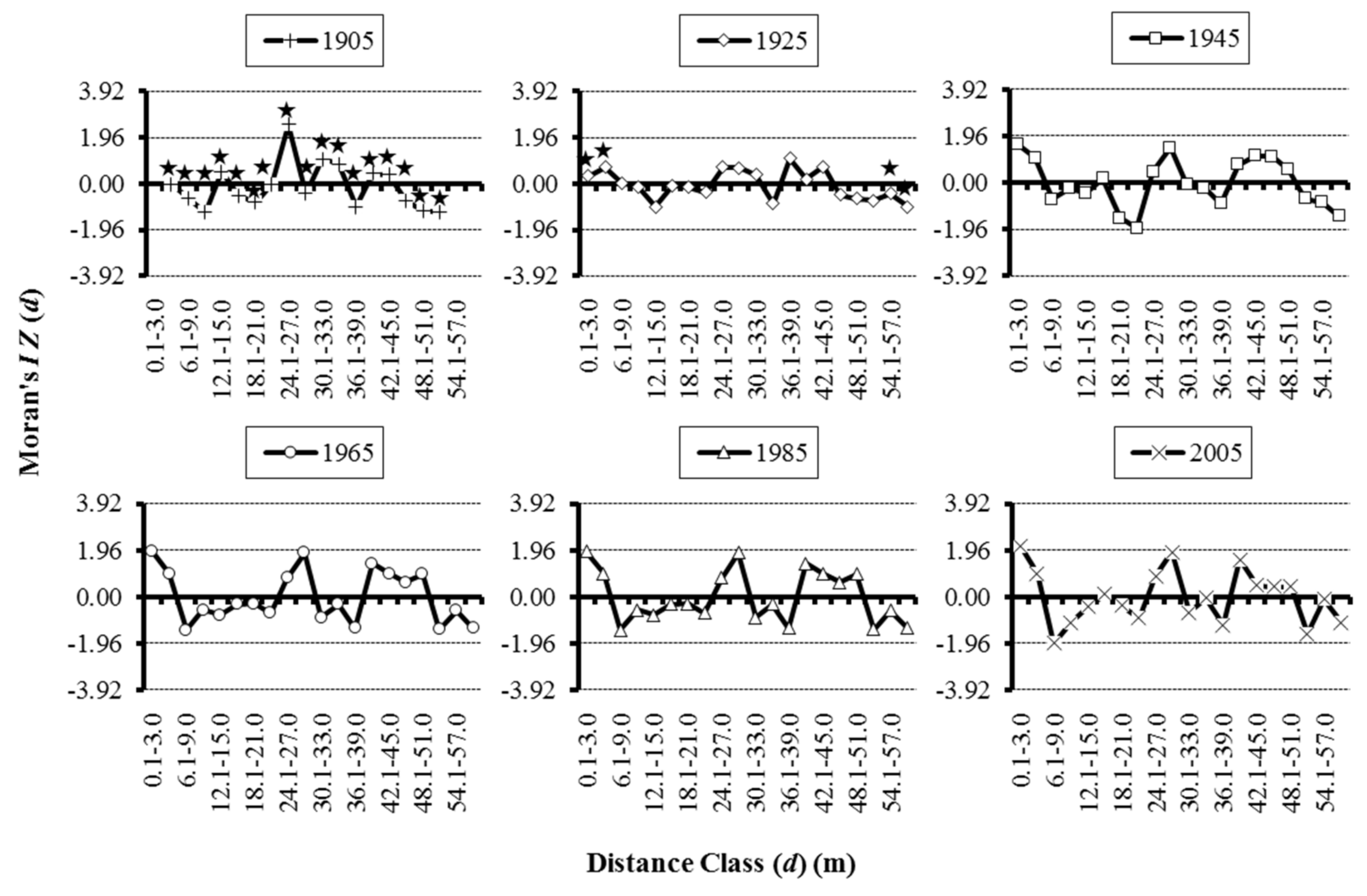 Forests 11 01079 g005 Forests 11 01079 g005