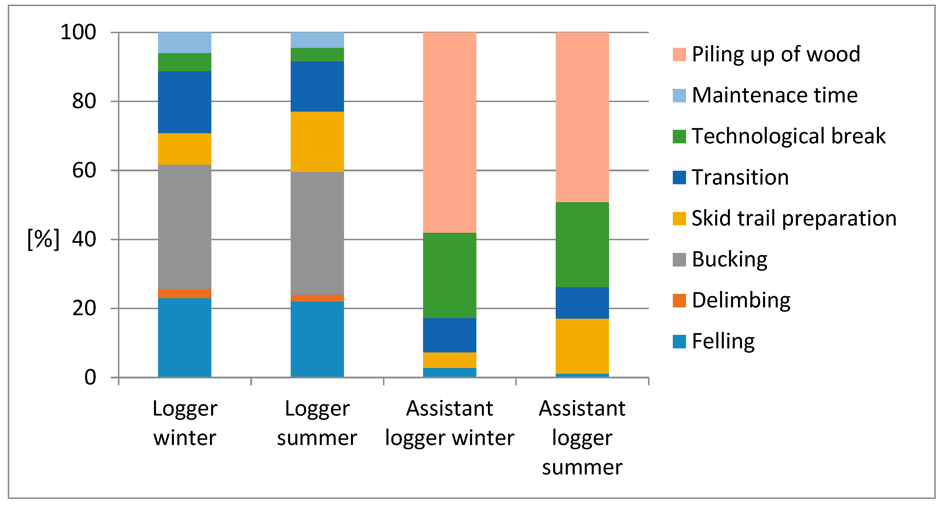 Forests 11 01081 g002 Forests 11 01081 g002