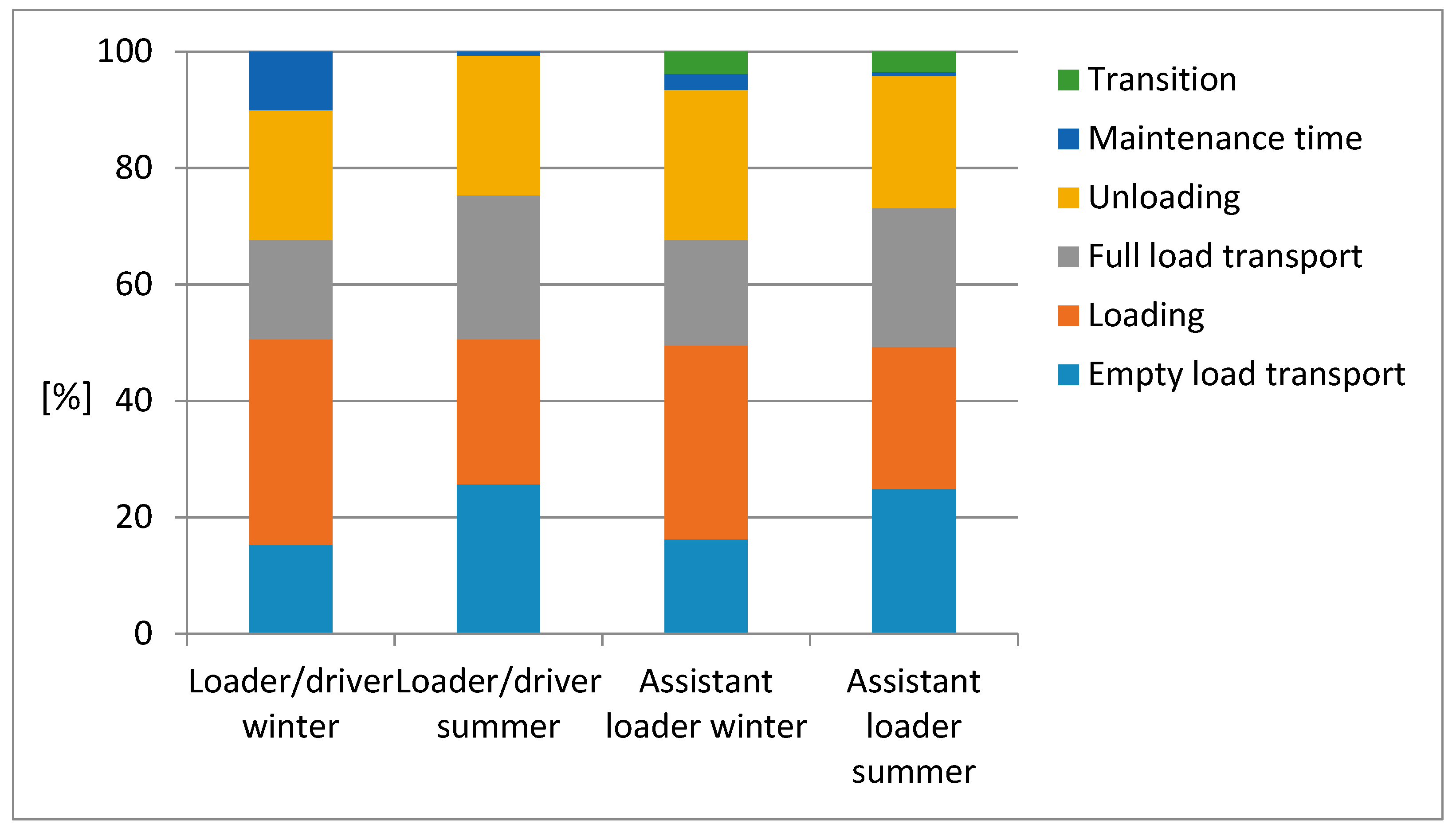 Forests 11 01081 g003 Forests 11 01081 g003