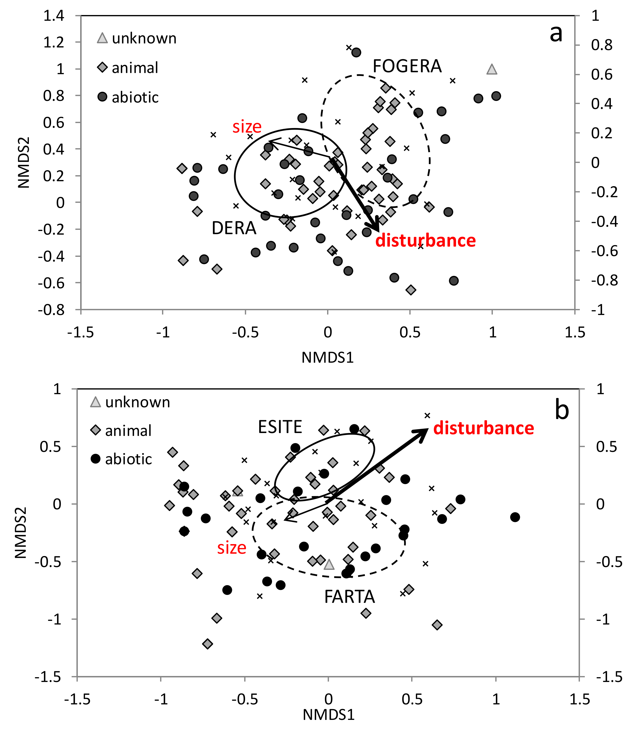 Forests 11 01082 g002