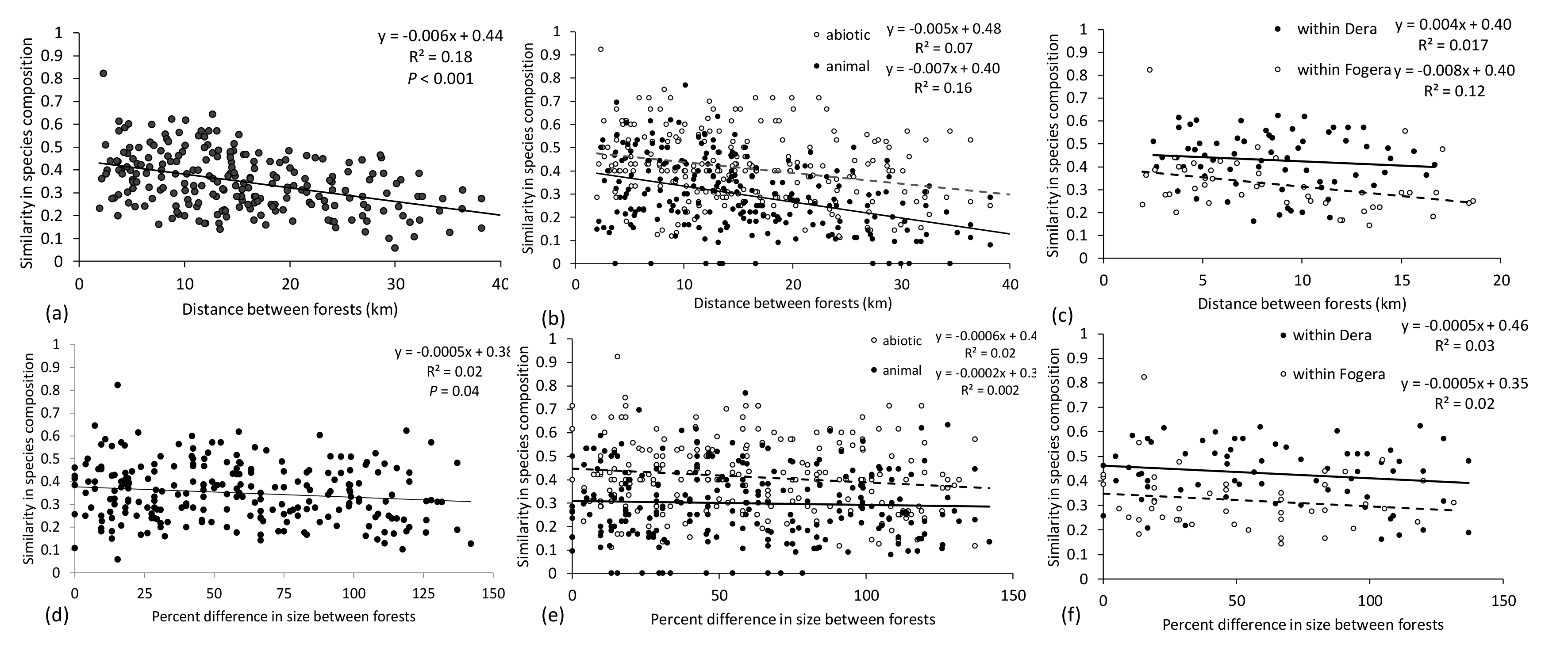 Forests 11 01082 g003