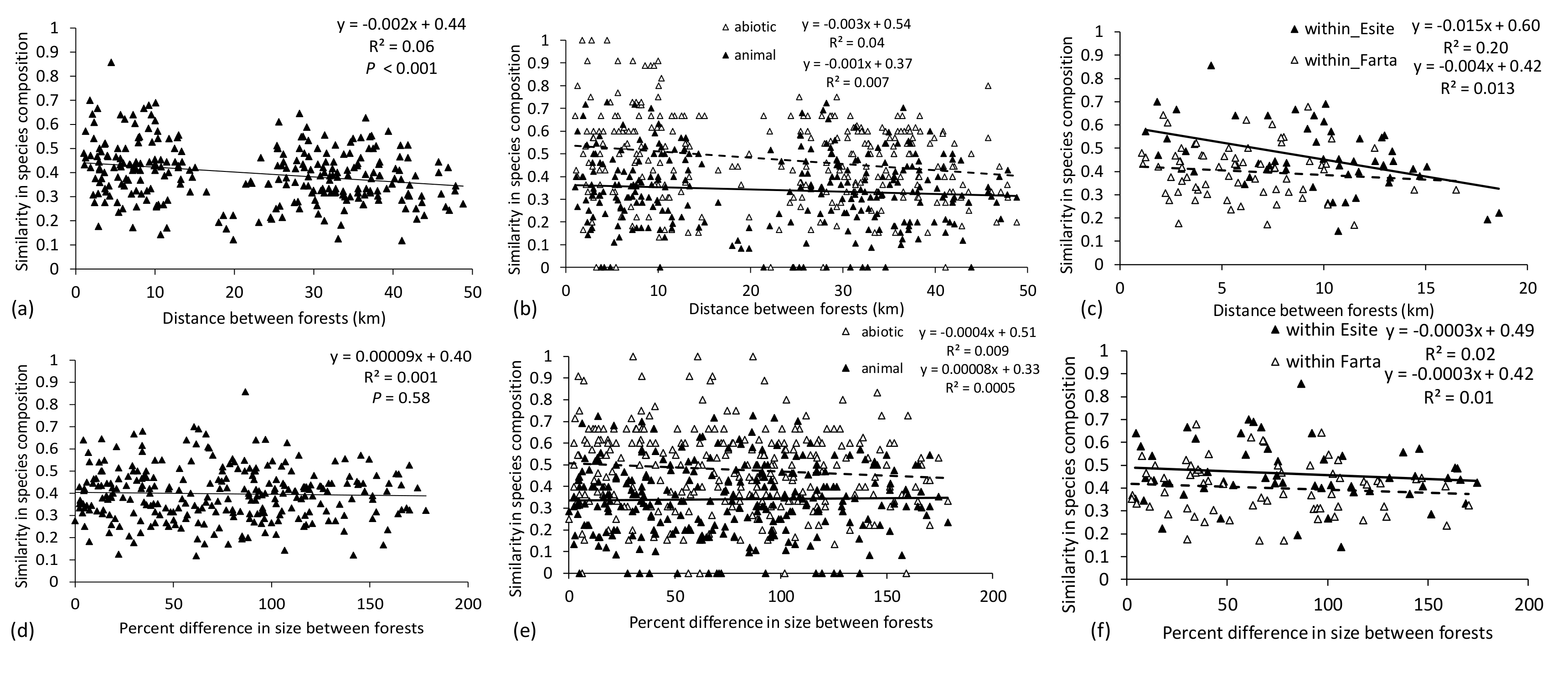 Forests 11 01082 g004