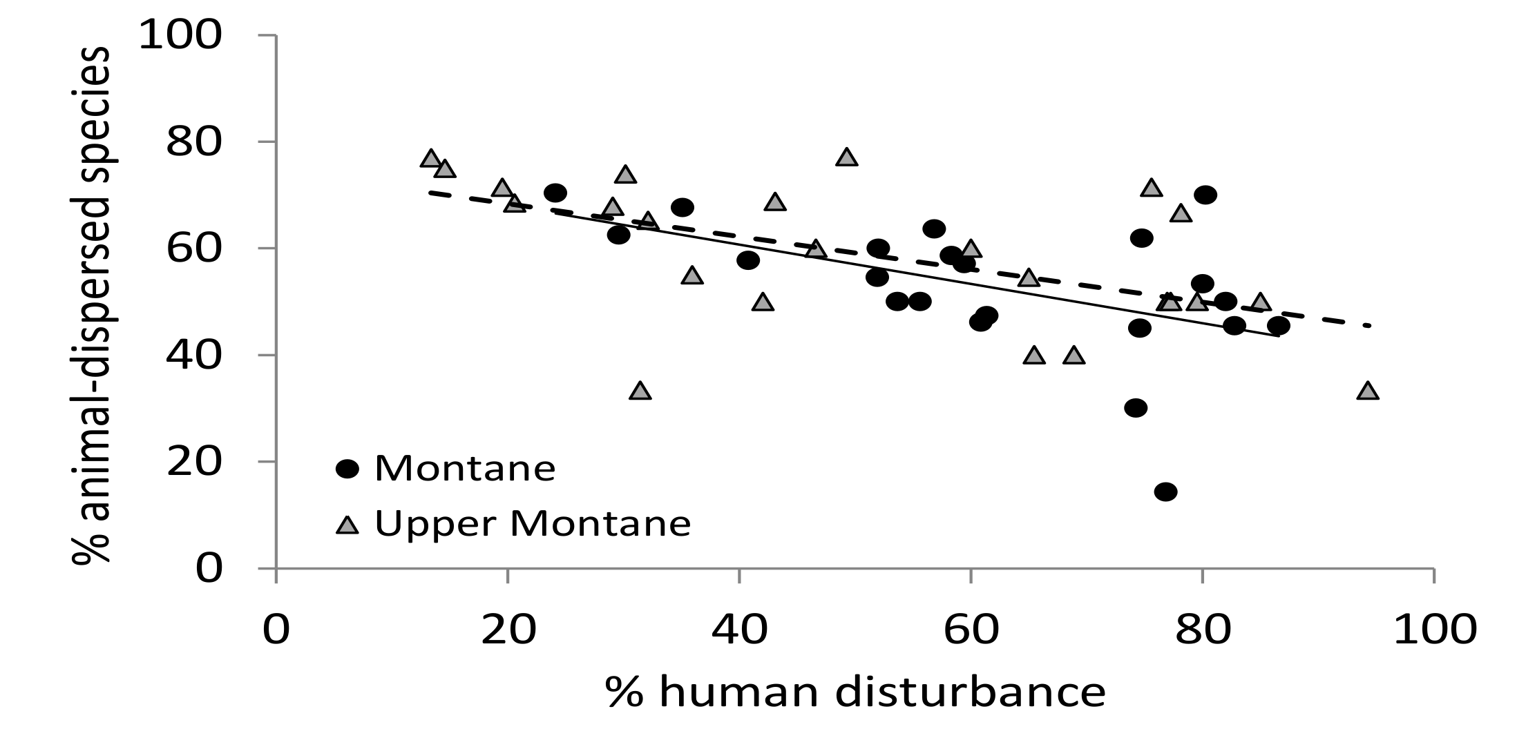 Forests 11 01082 g005