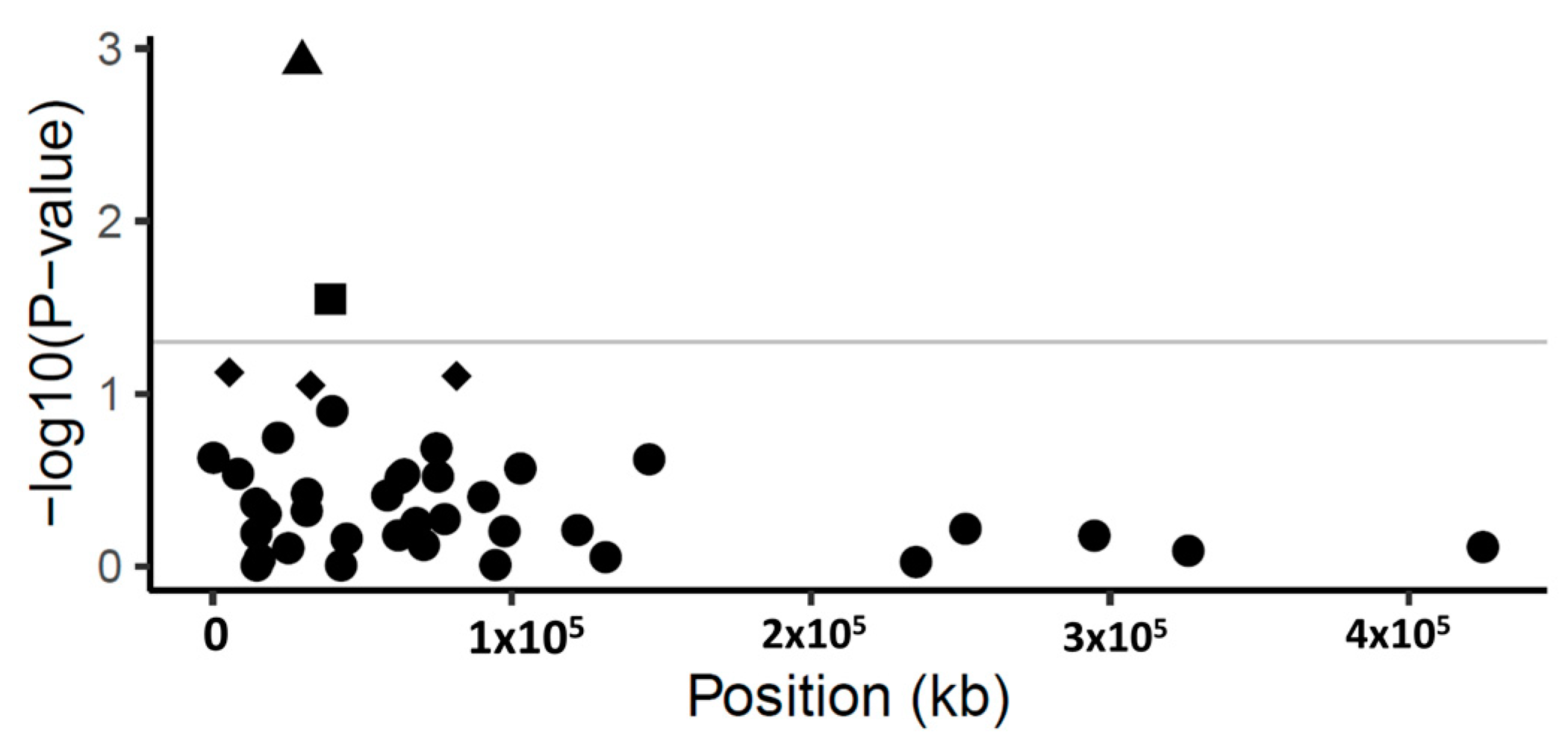 Forests 11 01083 g001 Forests 11 01083 g001