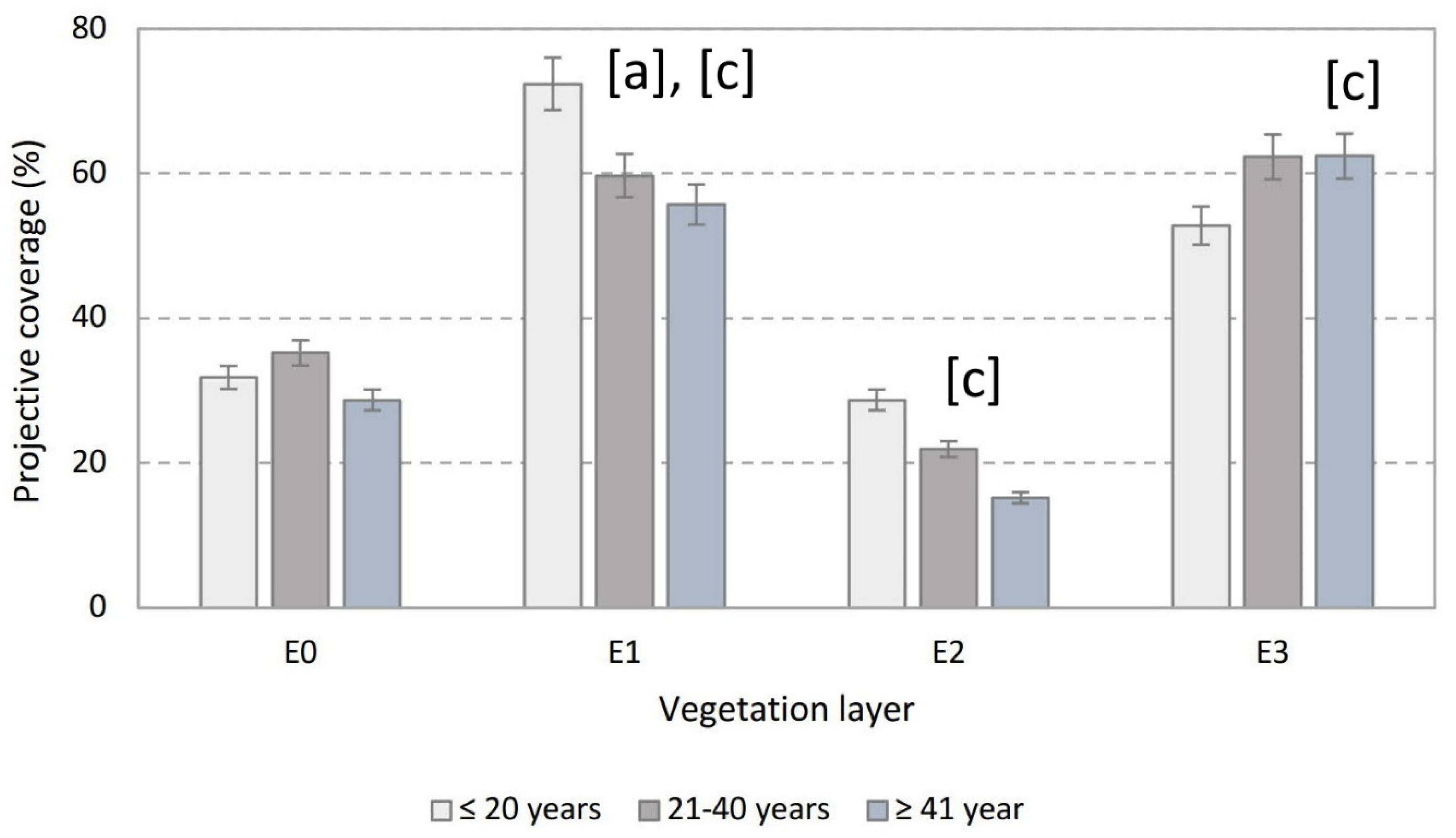 Forests 11 01084 g002 Forests 11 01084 g002