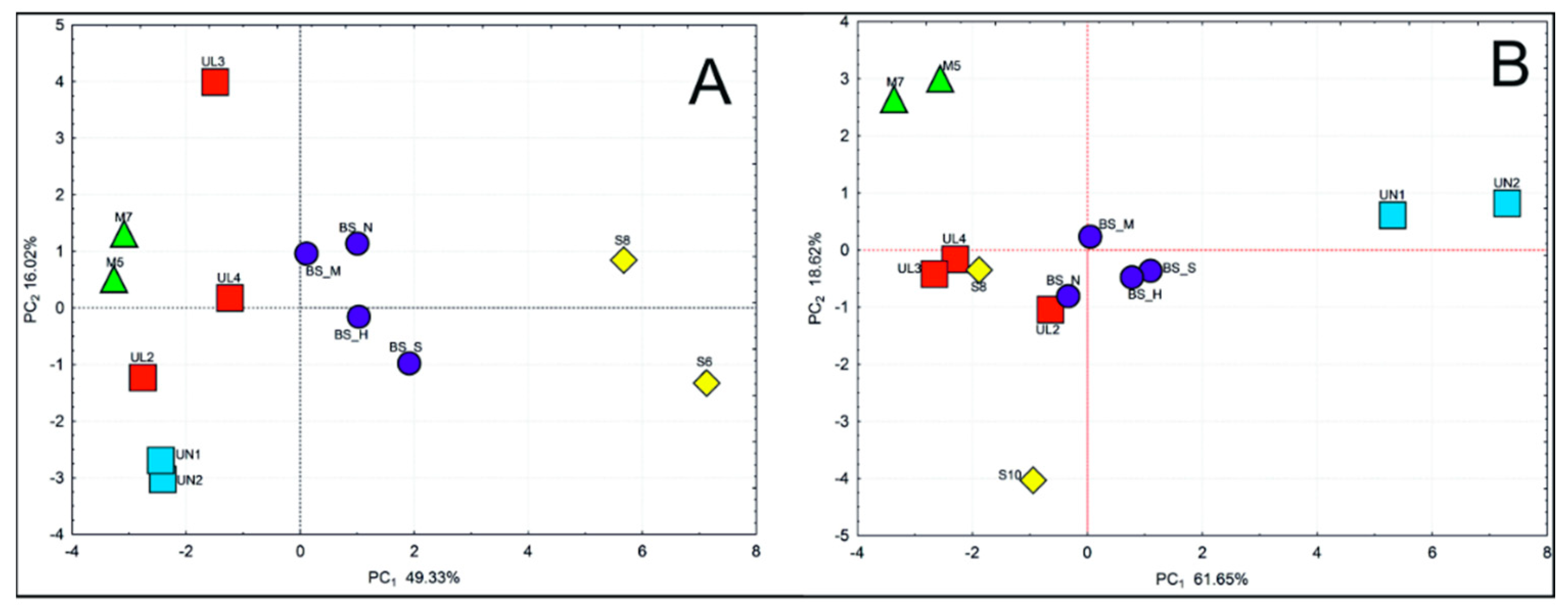 Forests 11 01086 g005 Forests 11 01086 g005