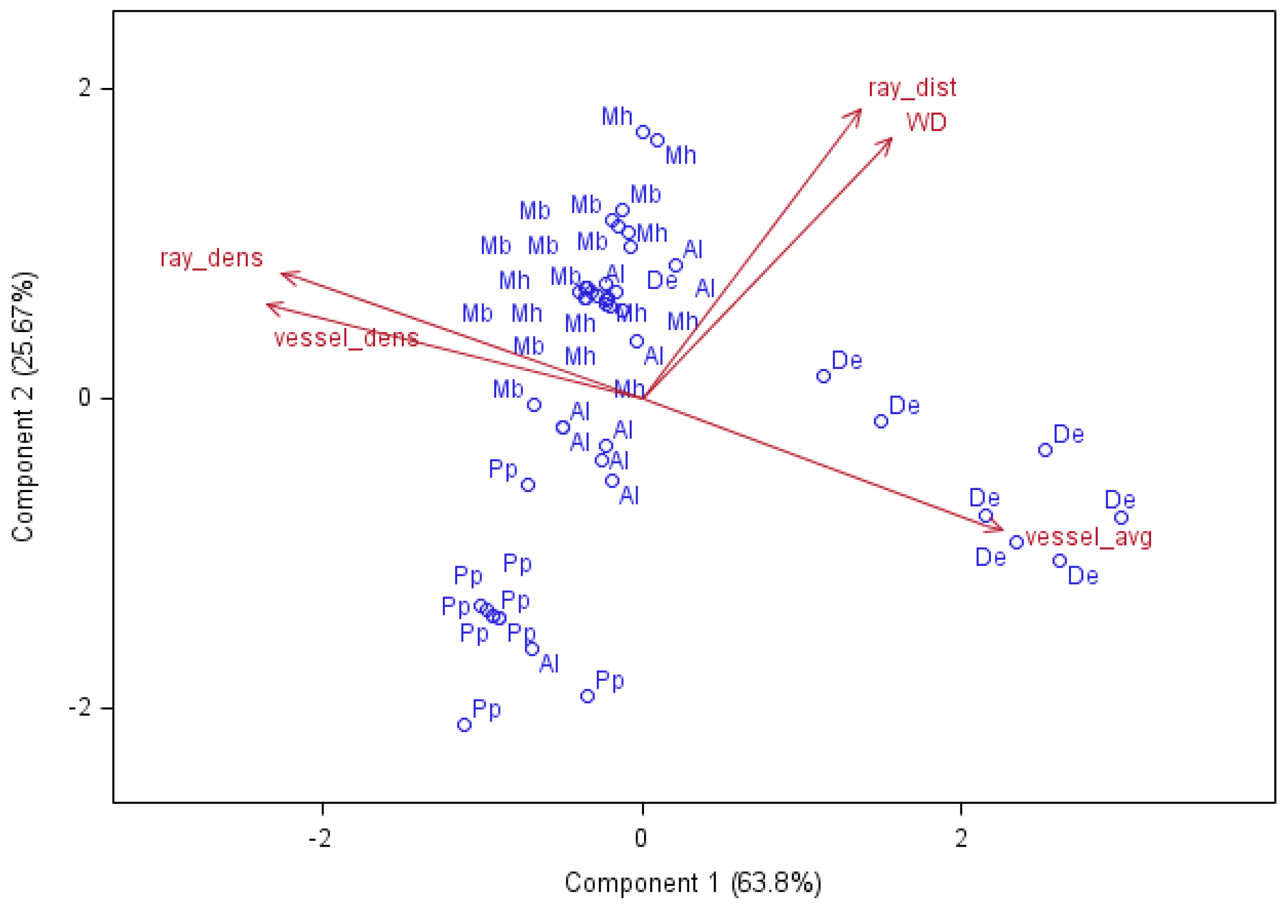 Forests 11 01087 g002
