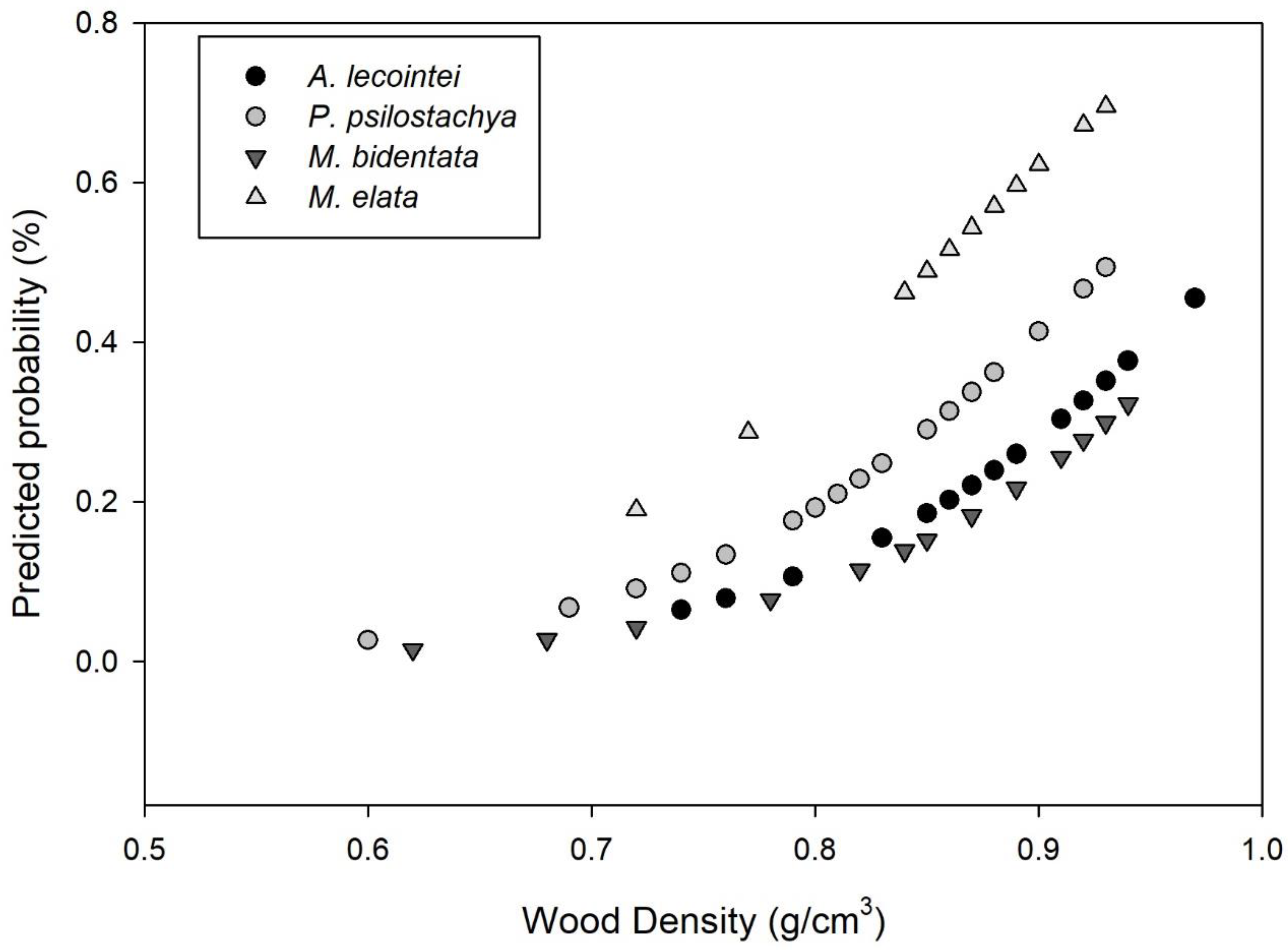 Forests 11 01087 g003