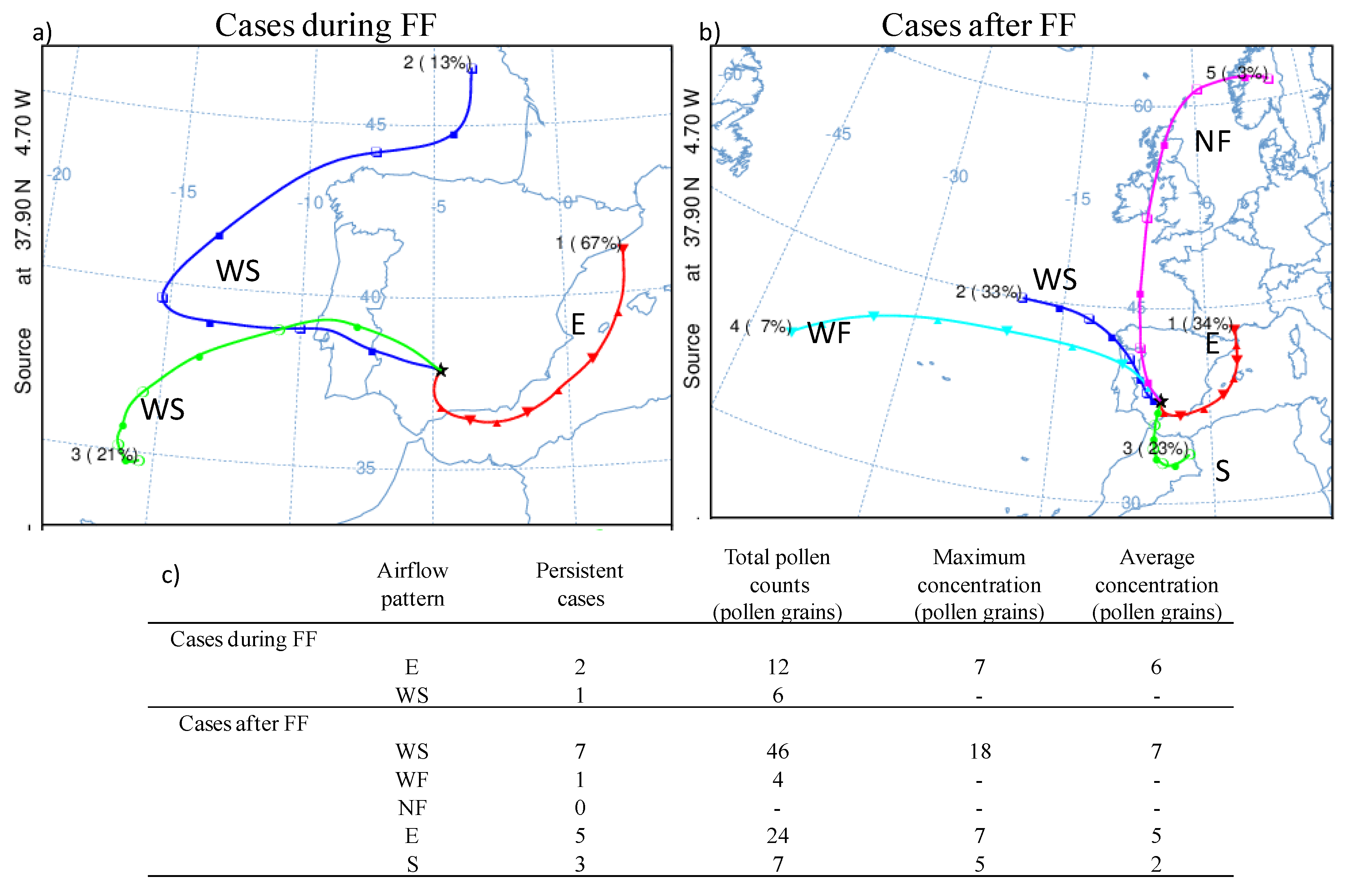 Forests 11 01092 g004 Forests 11 01092 g004