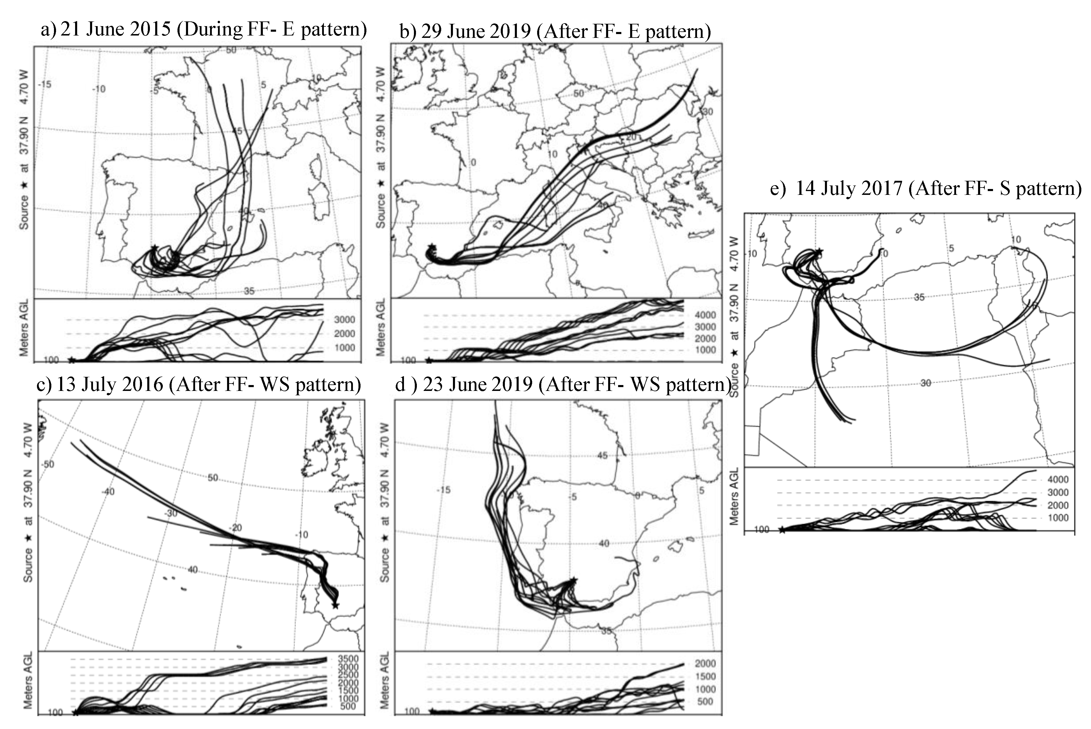 Forests 11 01092 g005 Forests 11 01092 g005