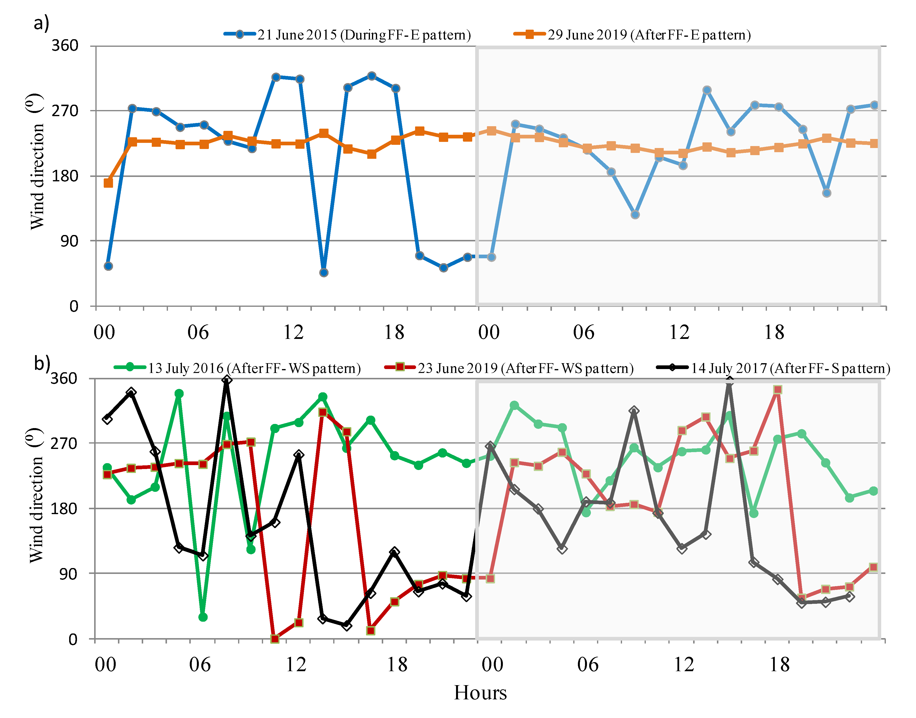 Forests 11 01092 g006 Forests 11 01092 g006