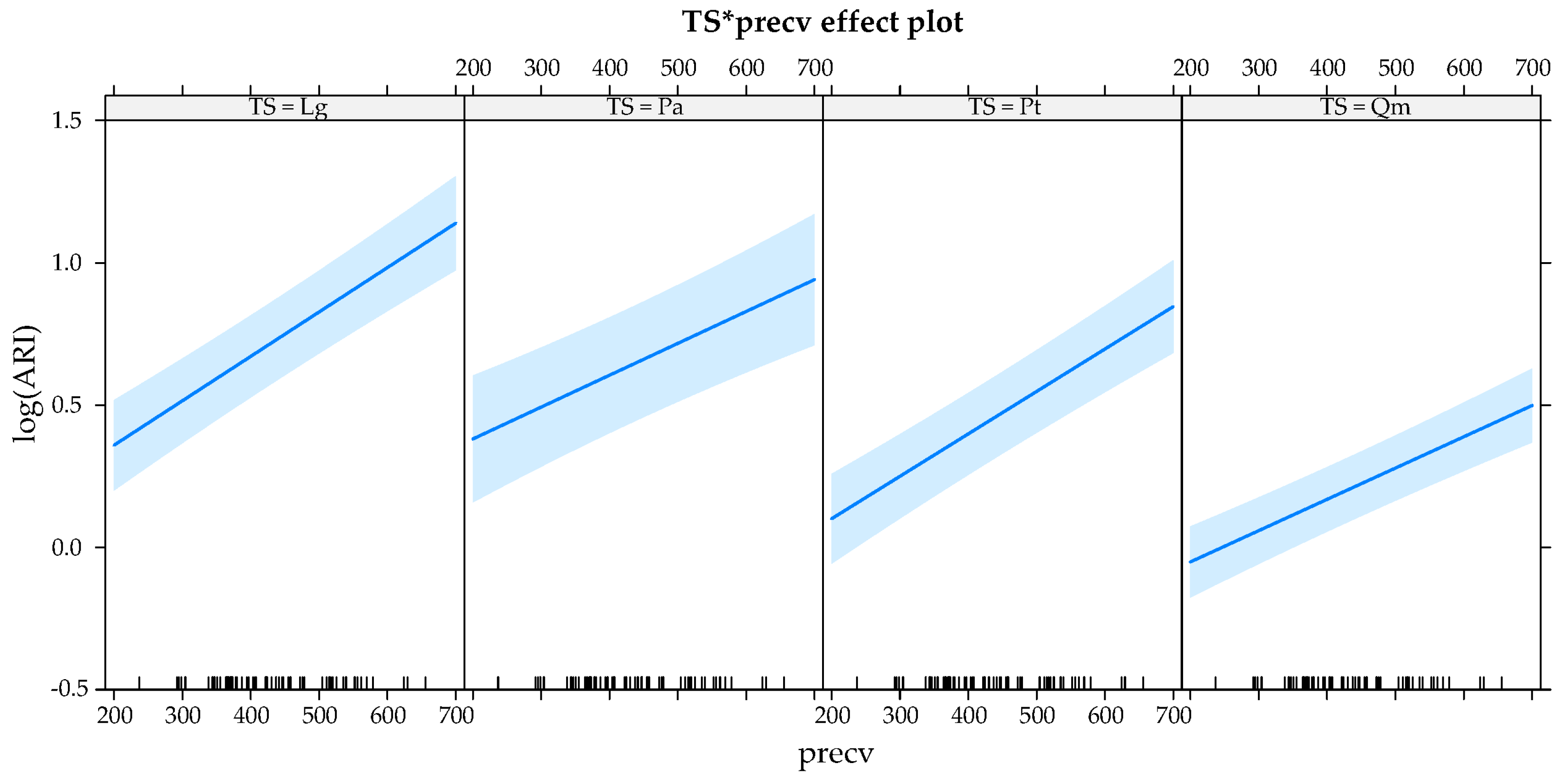 Forests 11 01093 g004 Forests 11 01093 g004