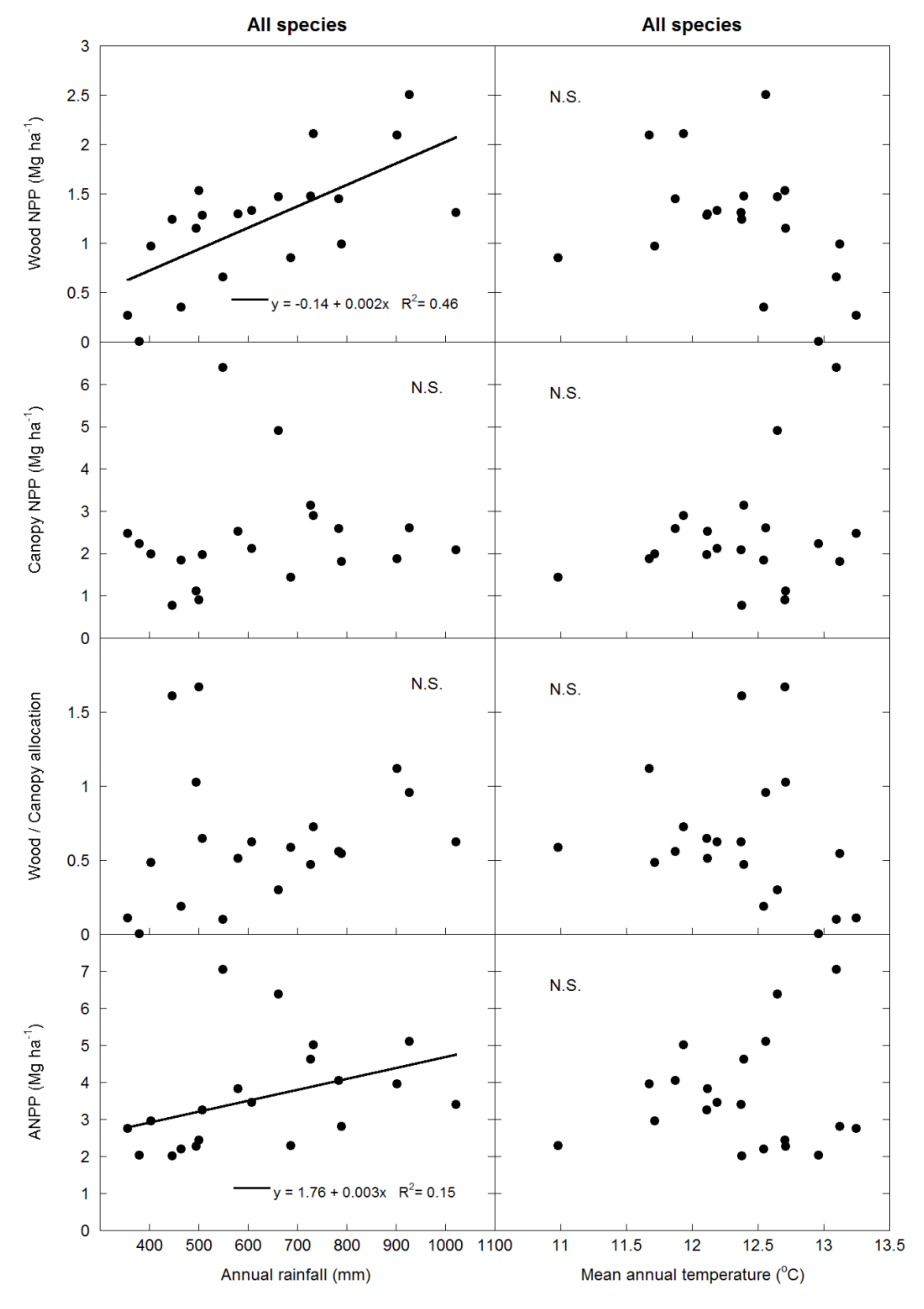 Forests 11 01094 g001 Forests 11 01094 g001