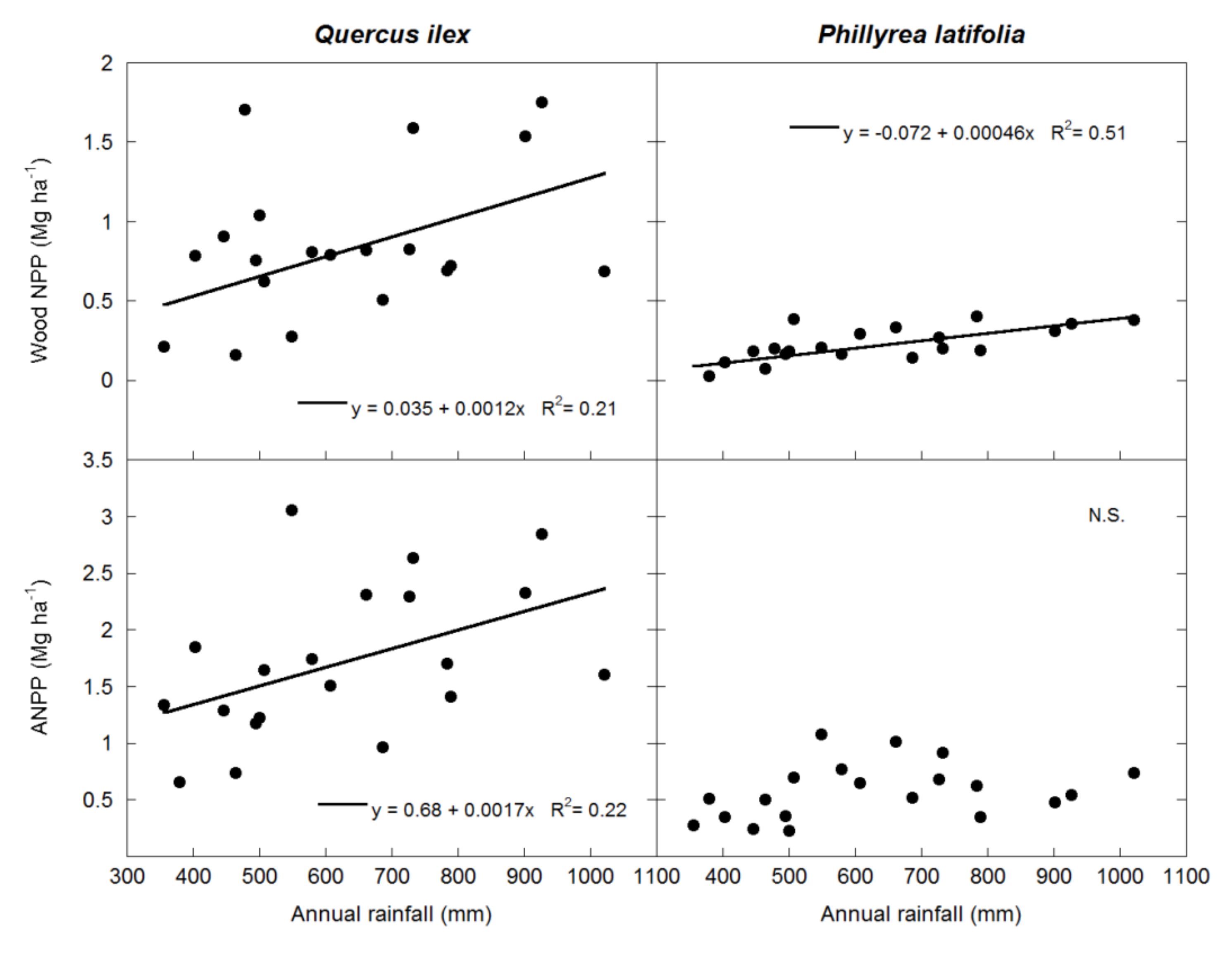 Forests 11 01094 g002 Forests 11 01094 g002