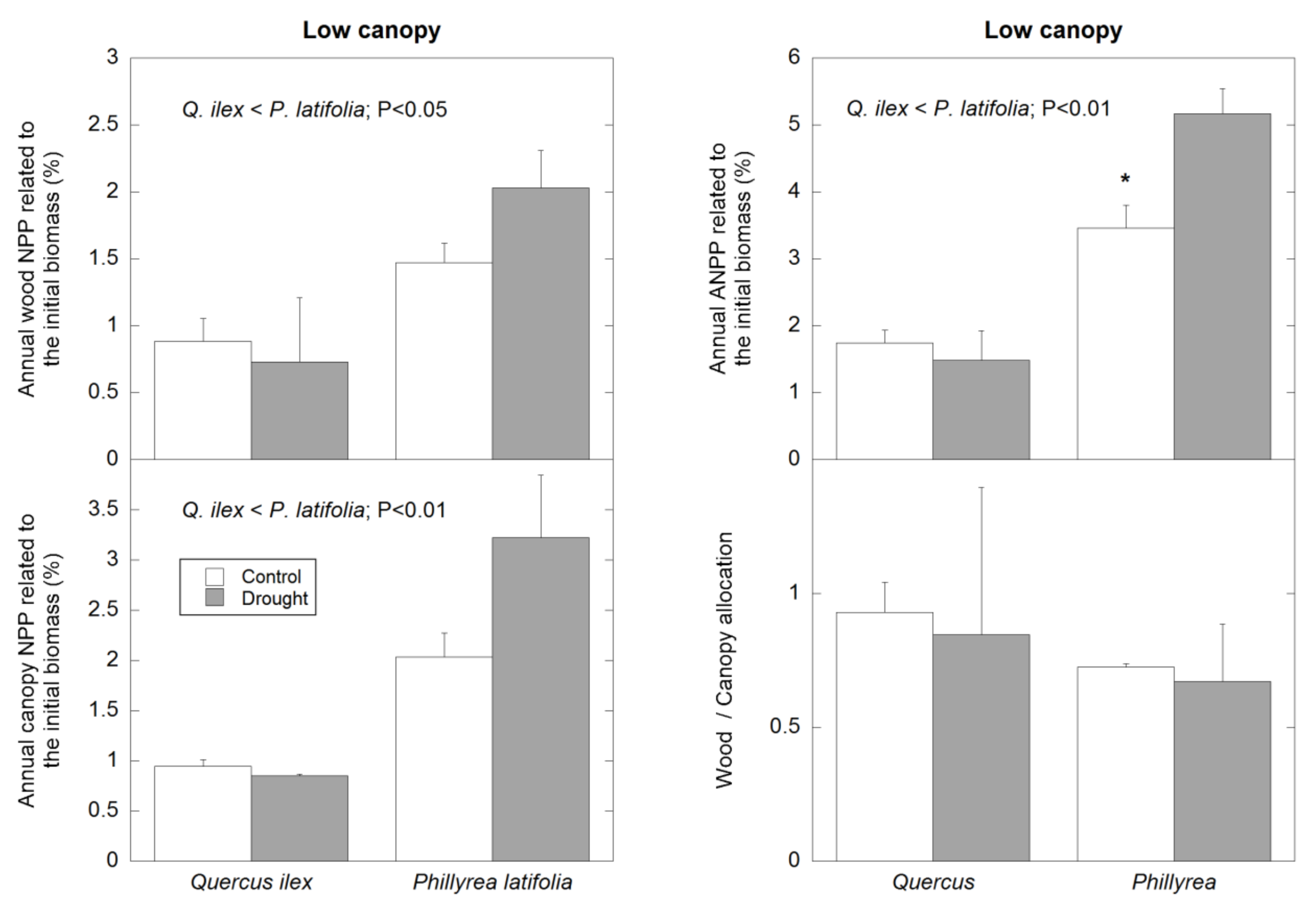 Forests 11 01094 g005 Forests 11 01094 g005