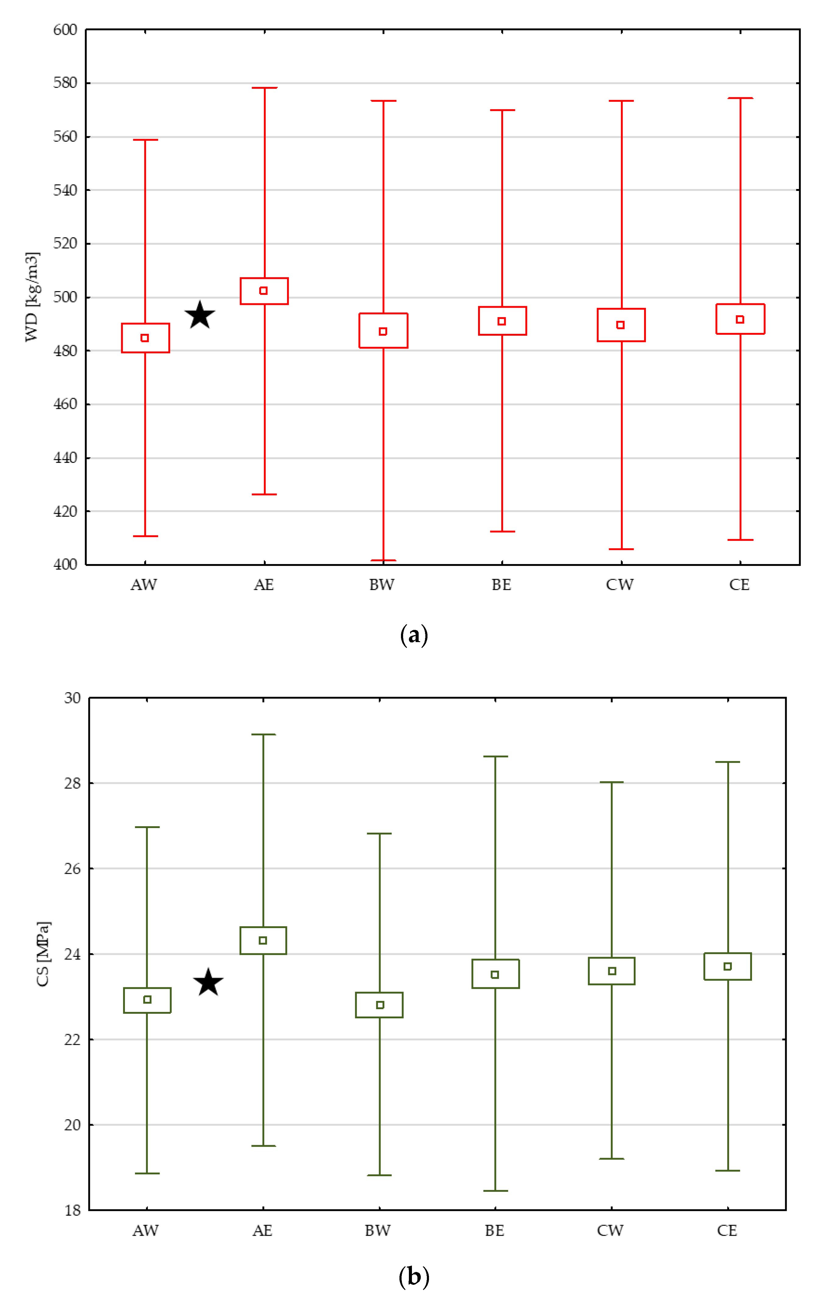 Forests 11 01095 g003a Forests 11 01095 g003a