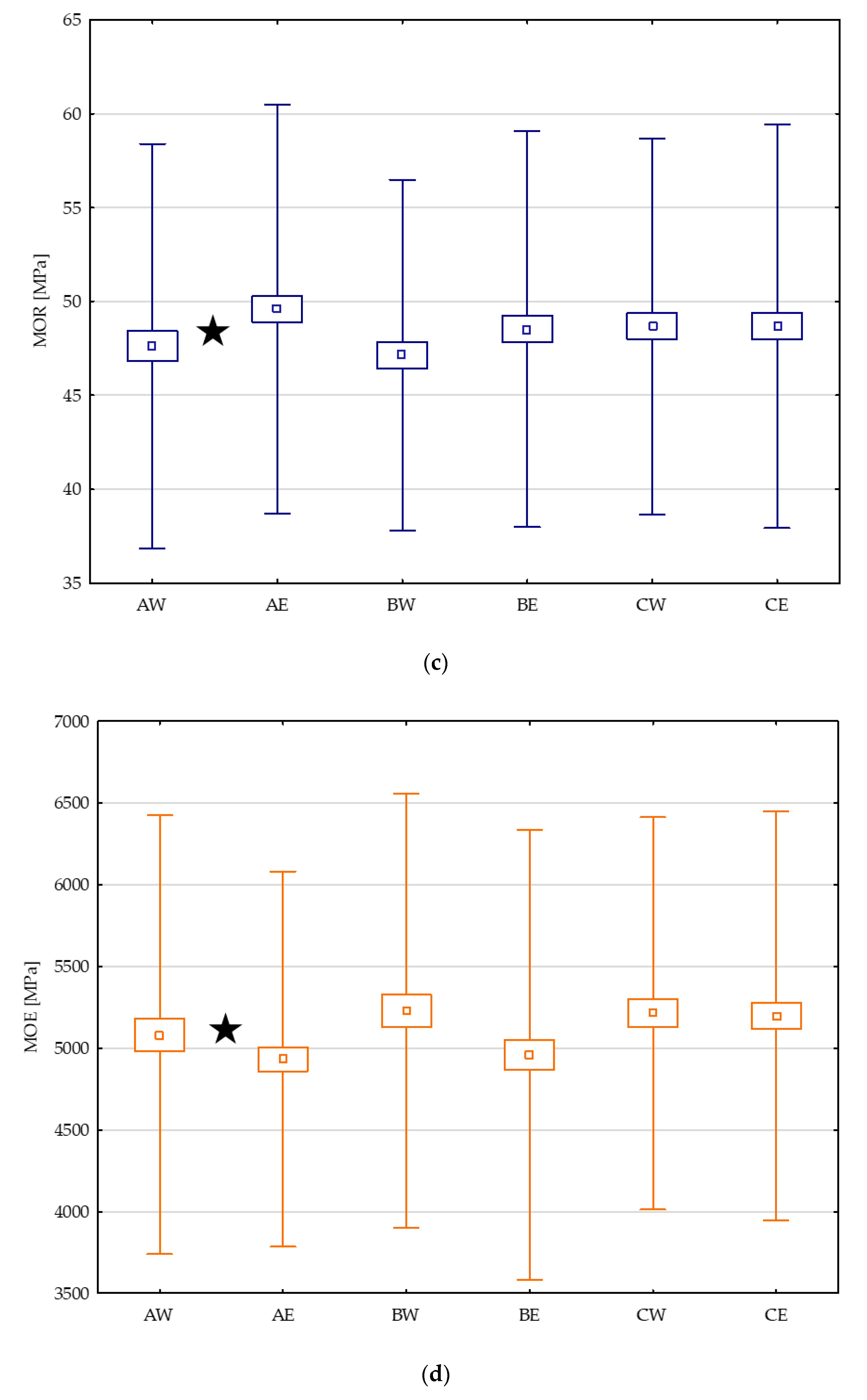 Forests 11 01095 g003b Forests 11 01095 g003b