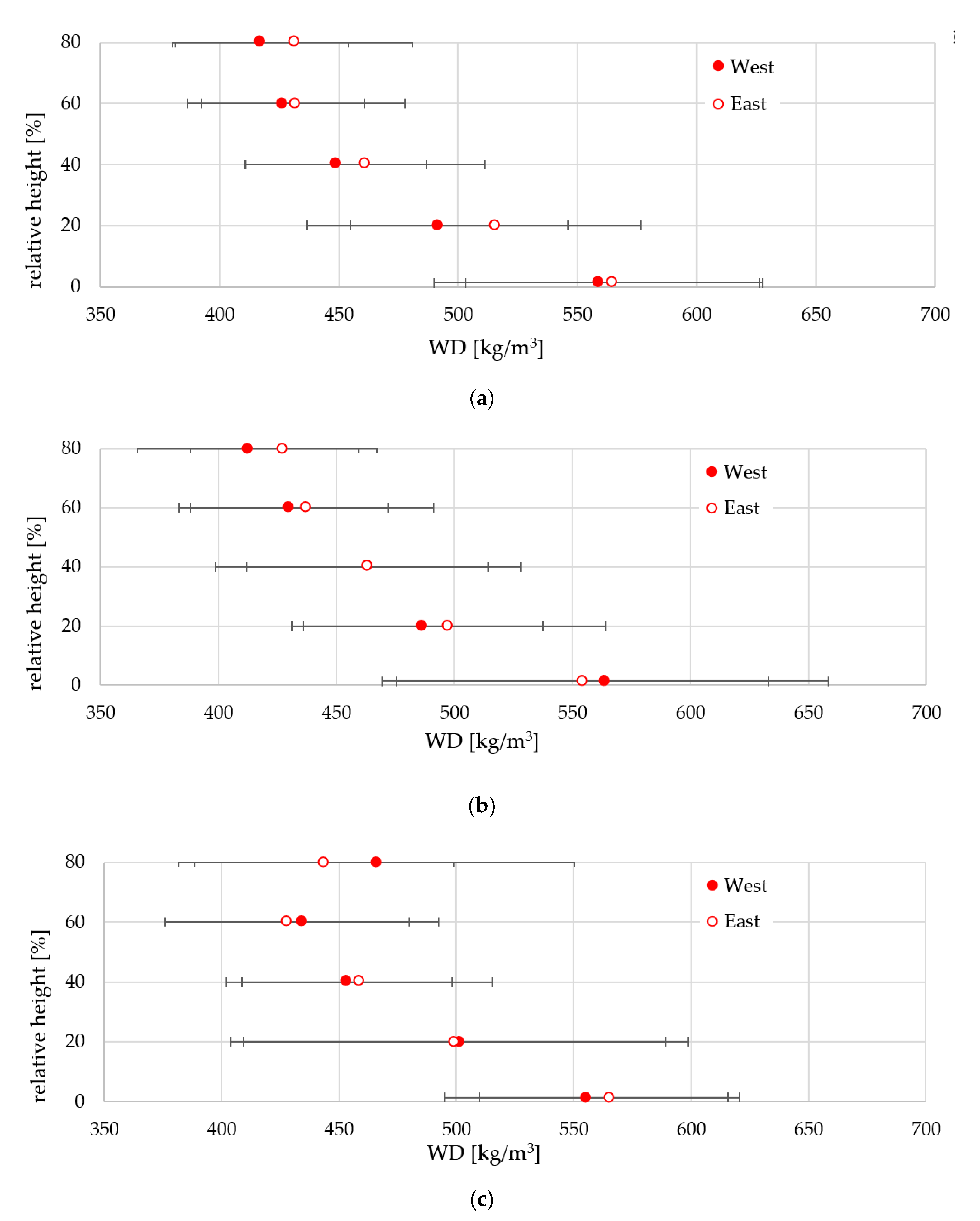 Forests 11 01095 g004 Forests 11 01095 g004