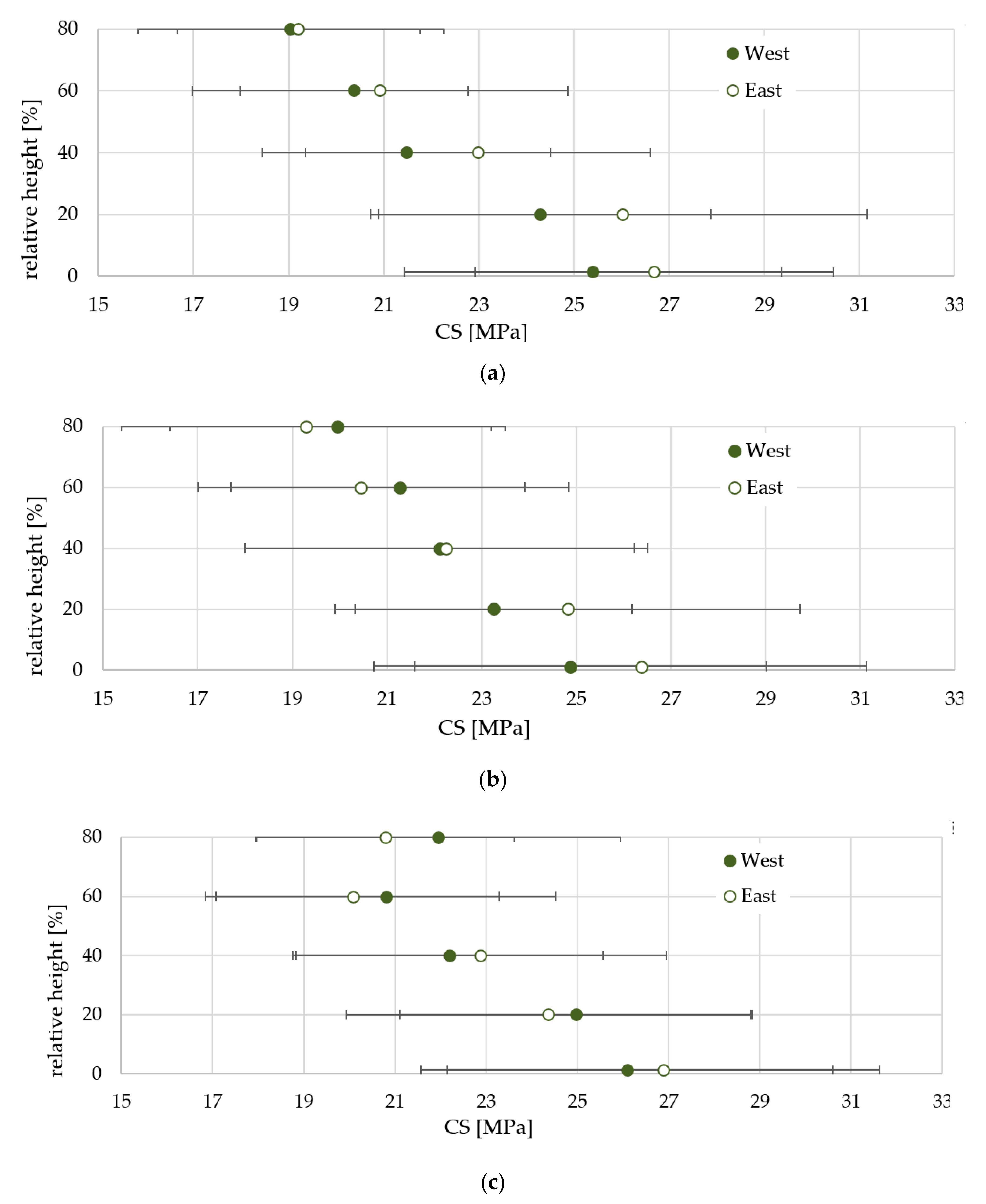 Forests 11 01095 g005 Forests 11 01095 g005