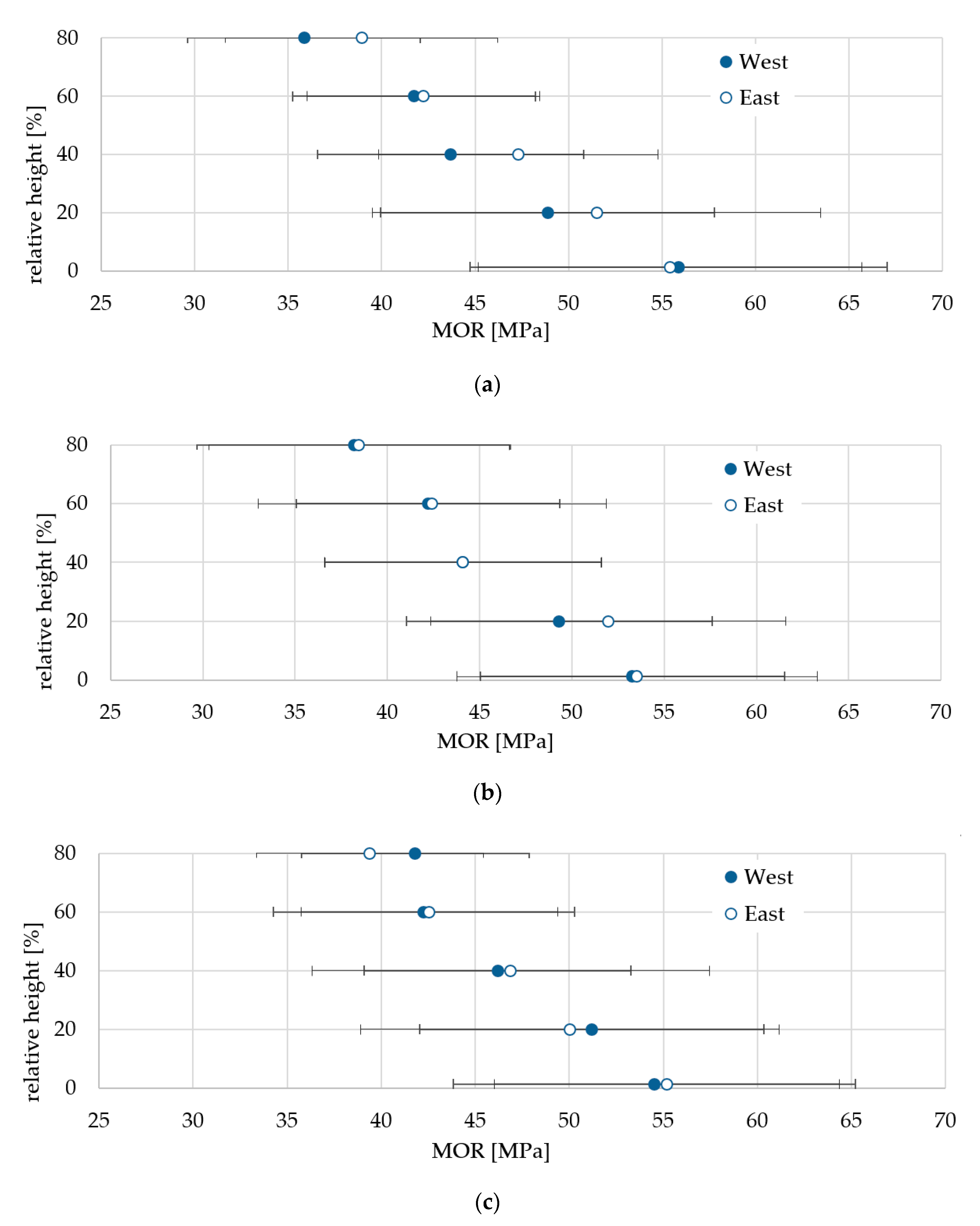 Forests 11 01095 g006 Forests 11 01095 g006
