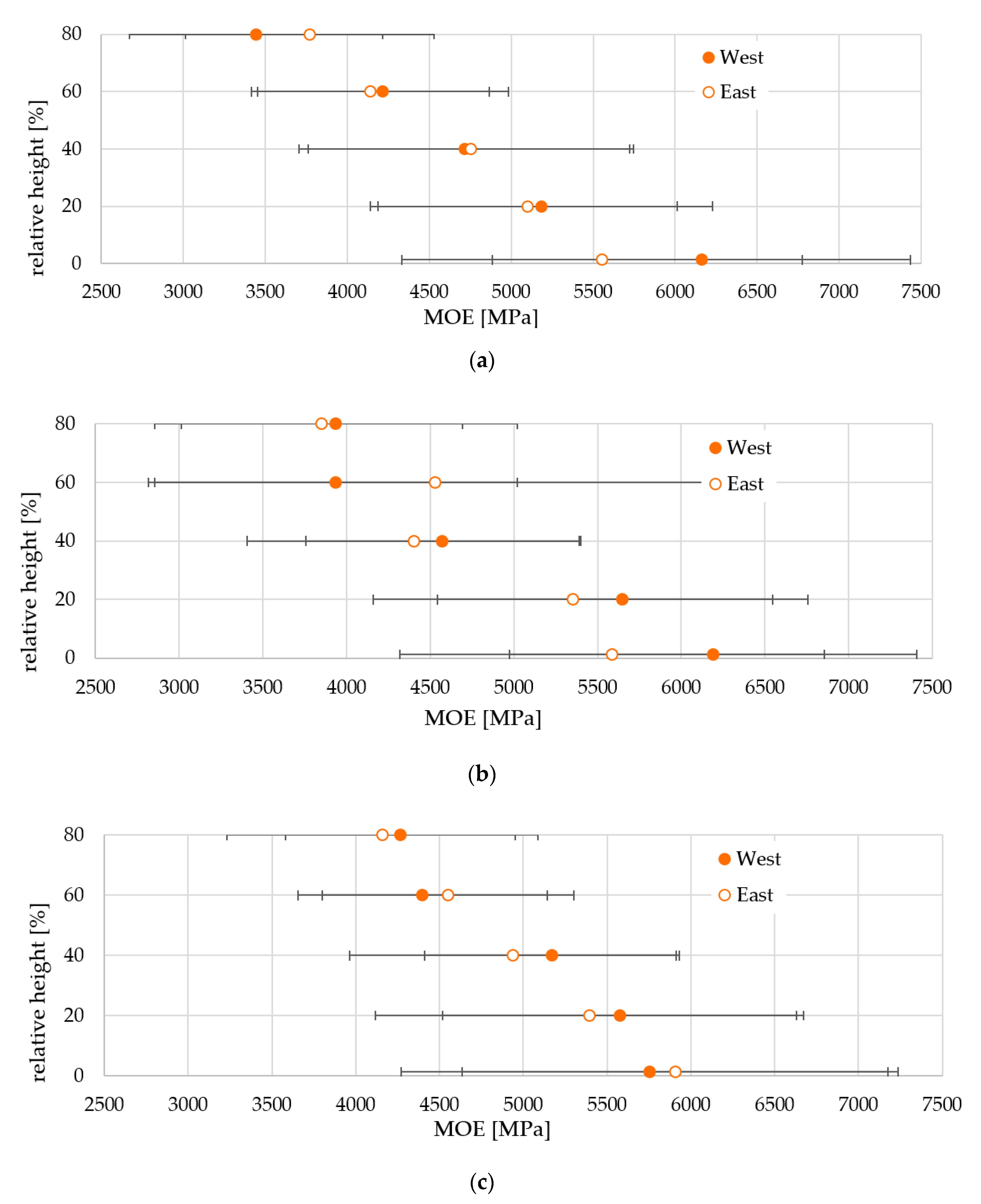 Forests 11 01095 g007 Forests 11 01095 g007
