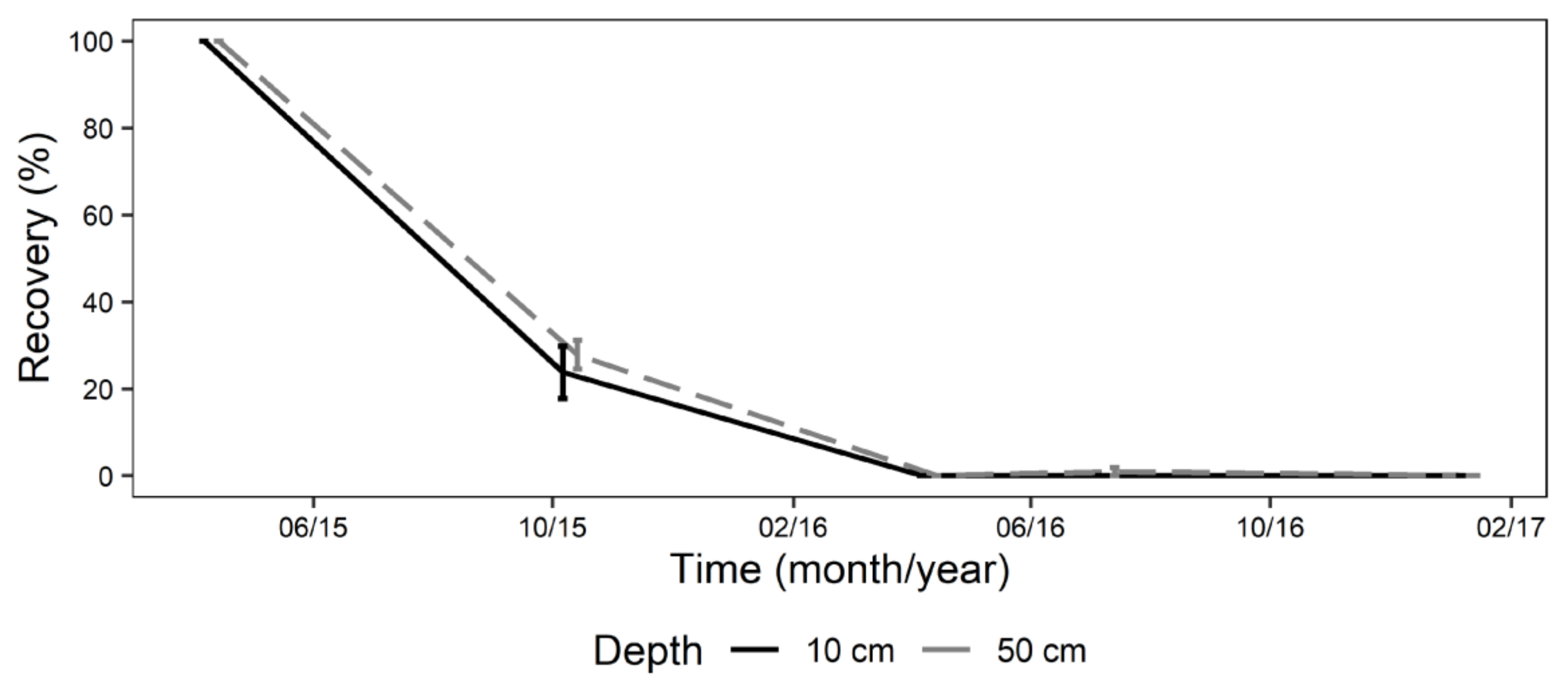 Forests 11 01101 g002