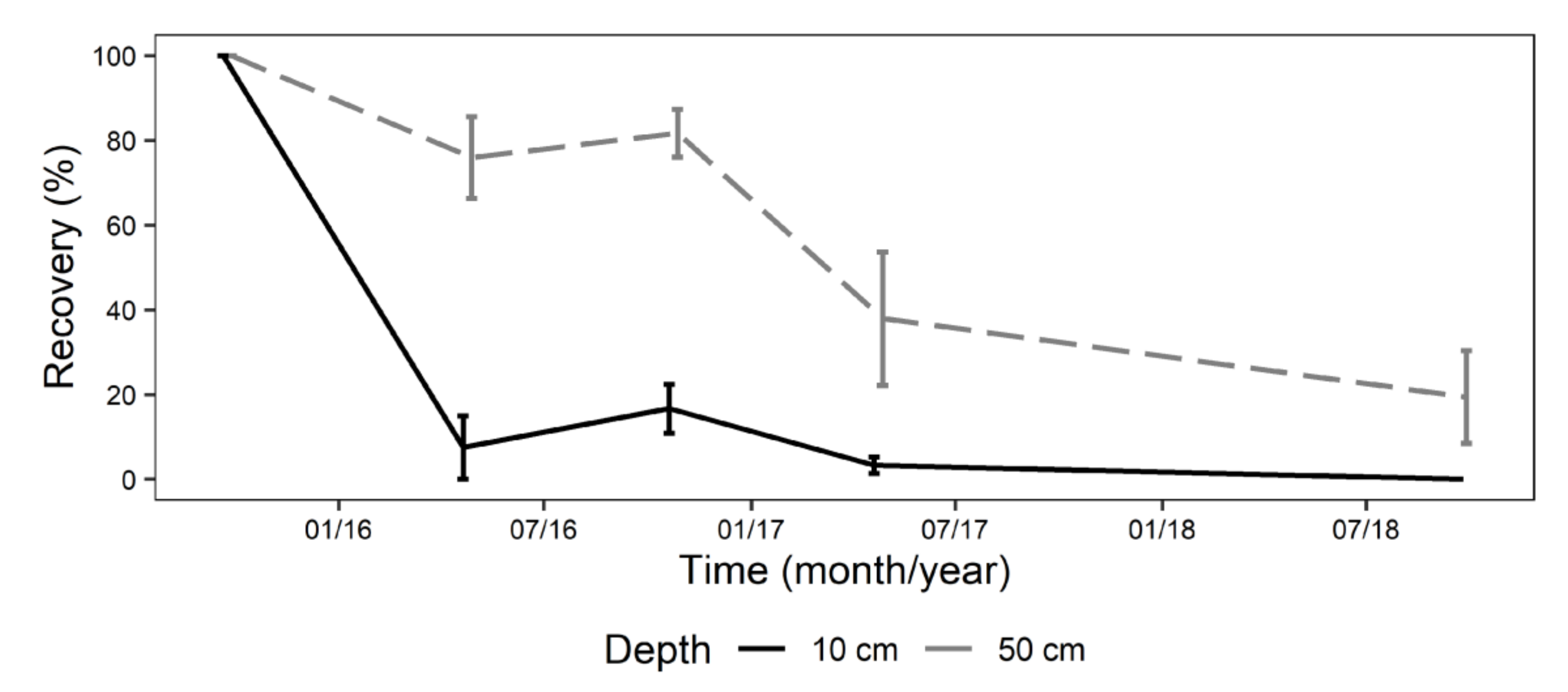 Forests 11 01101 g004