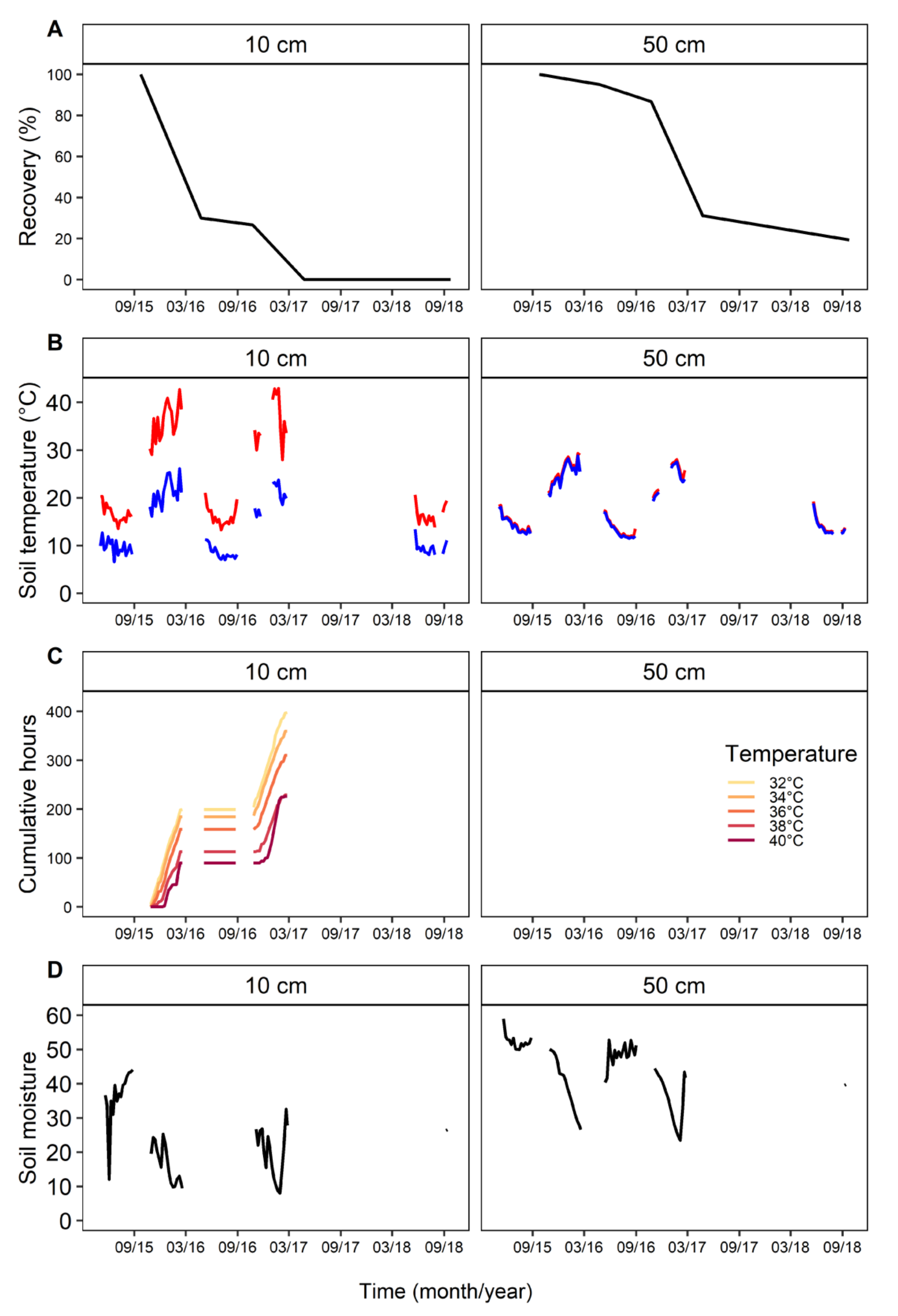 Forests 11 01101 g005