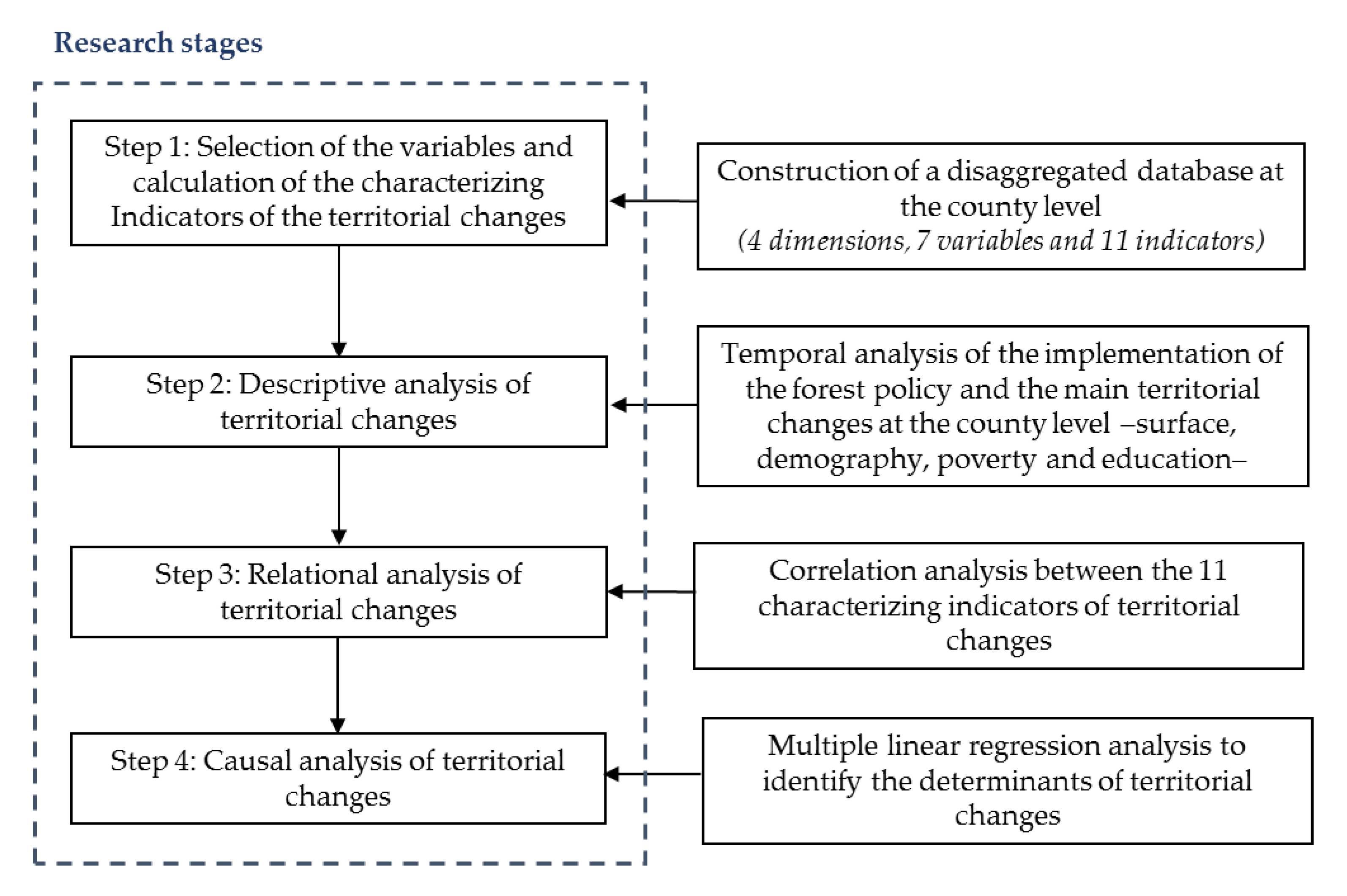 Forests 11 01105 g002