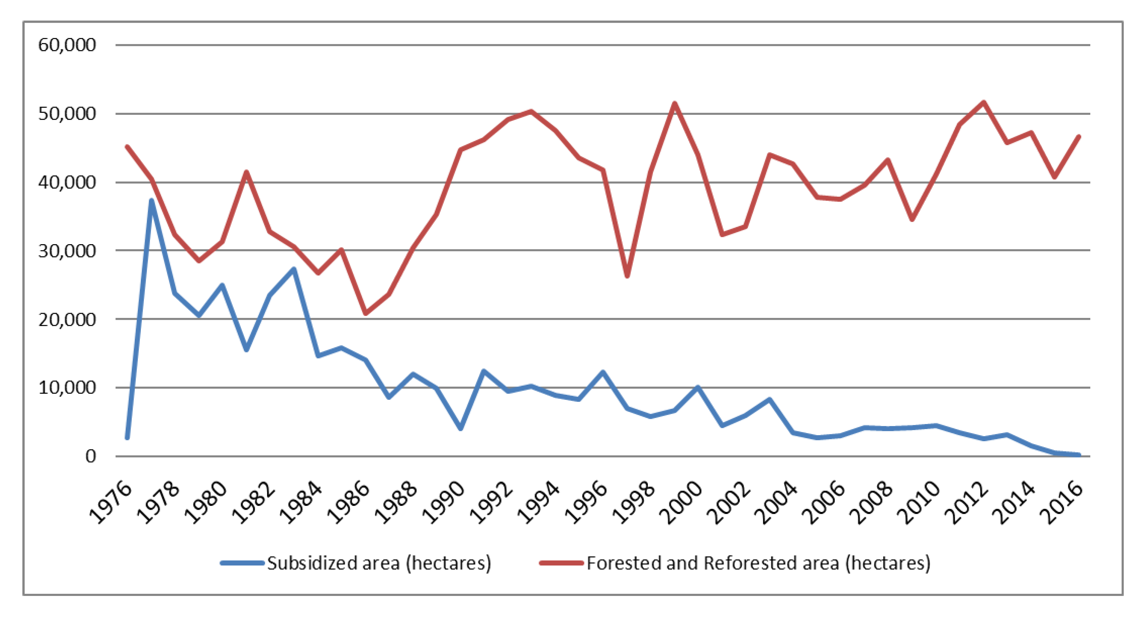 Forests 11 01105 g003