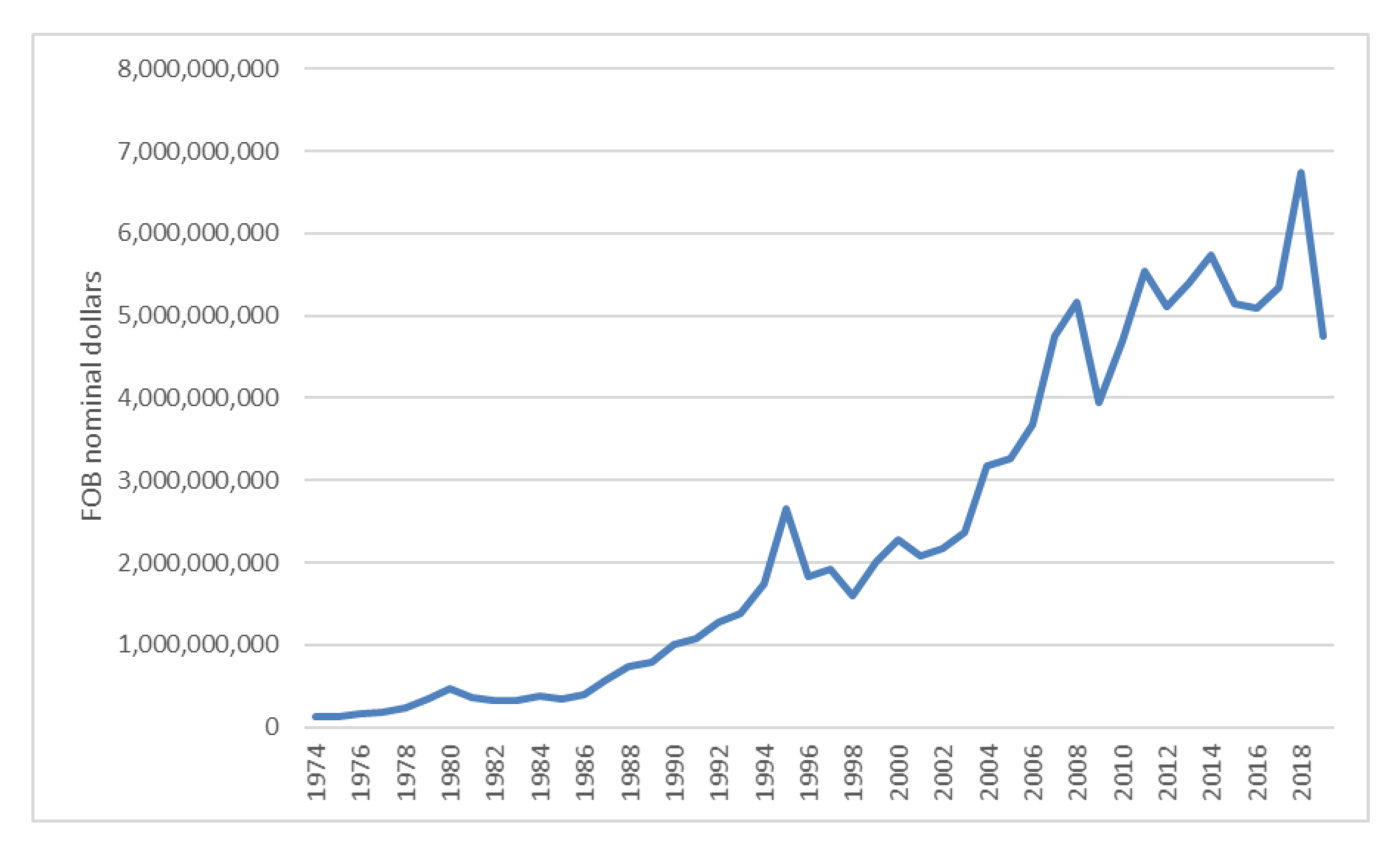 Forests 11 01105 g005