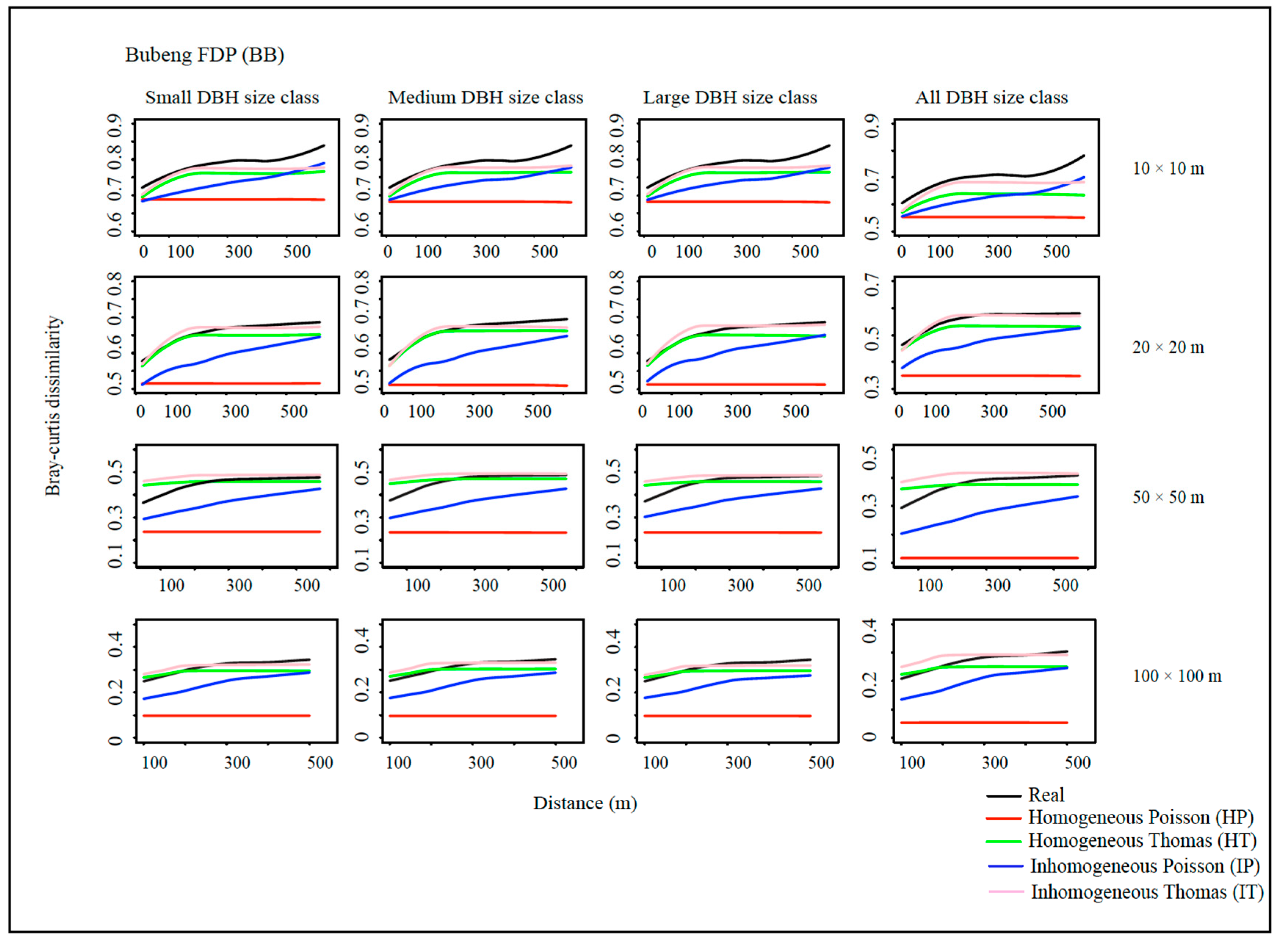 Forests 11 01106 g001 Forests 11 01106 g001