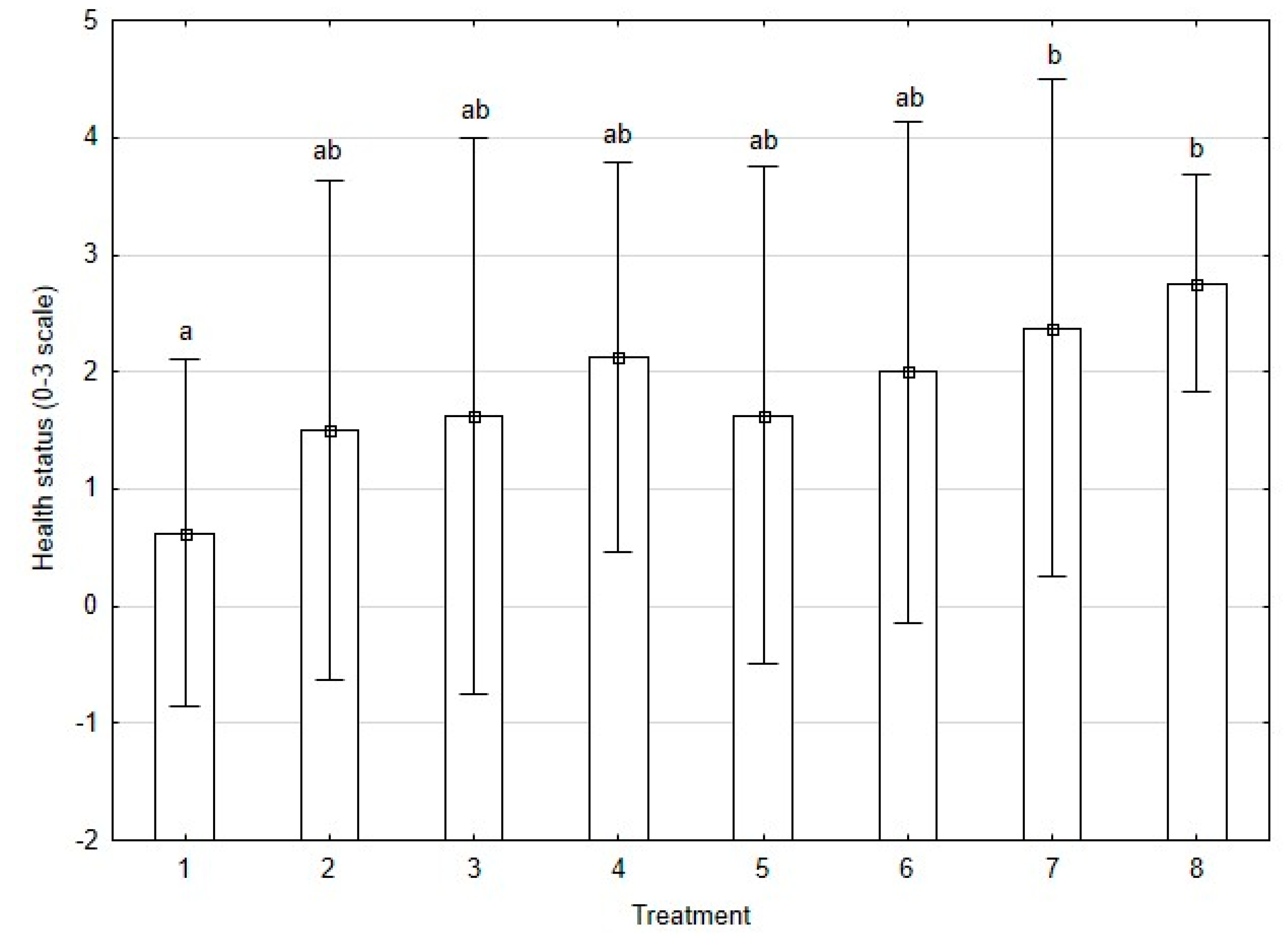 Forests 11 01107 g001 Forests 11 01107 g001