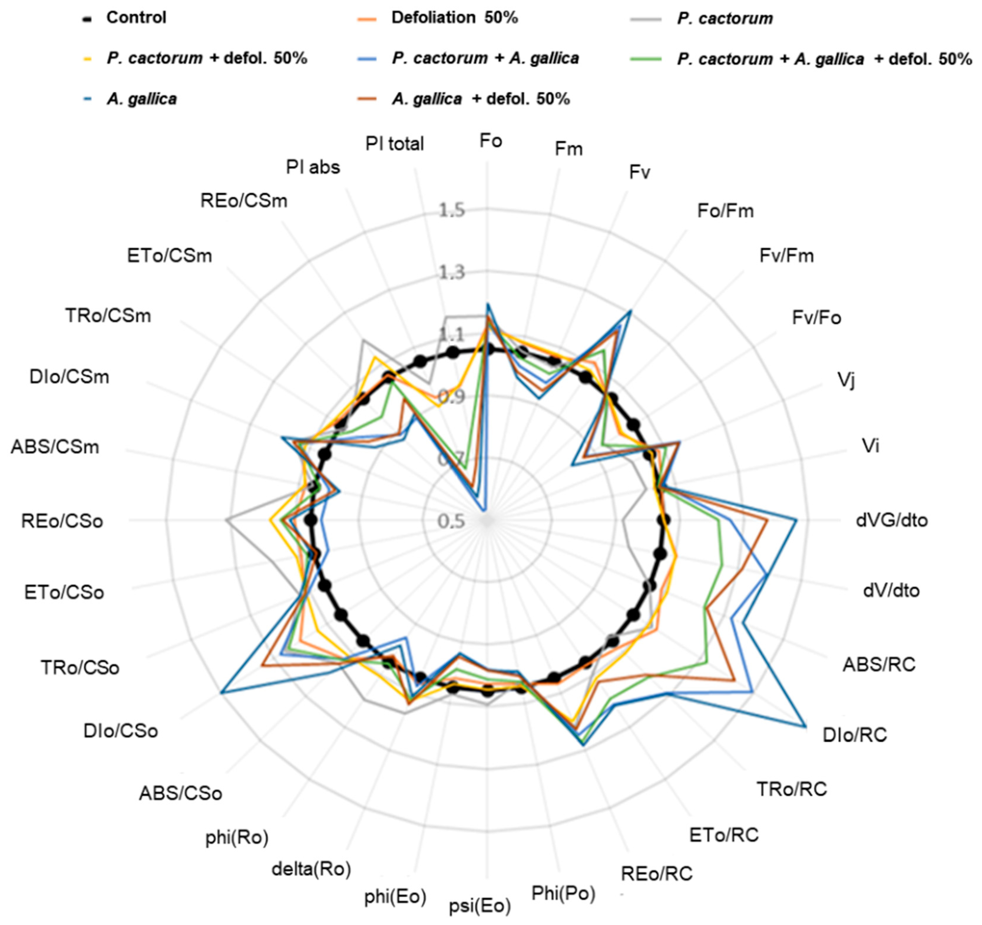 Forests 11 01107 g003 Forests 11 01107 g003