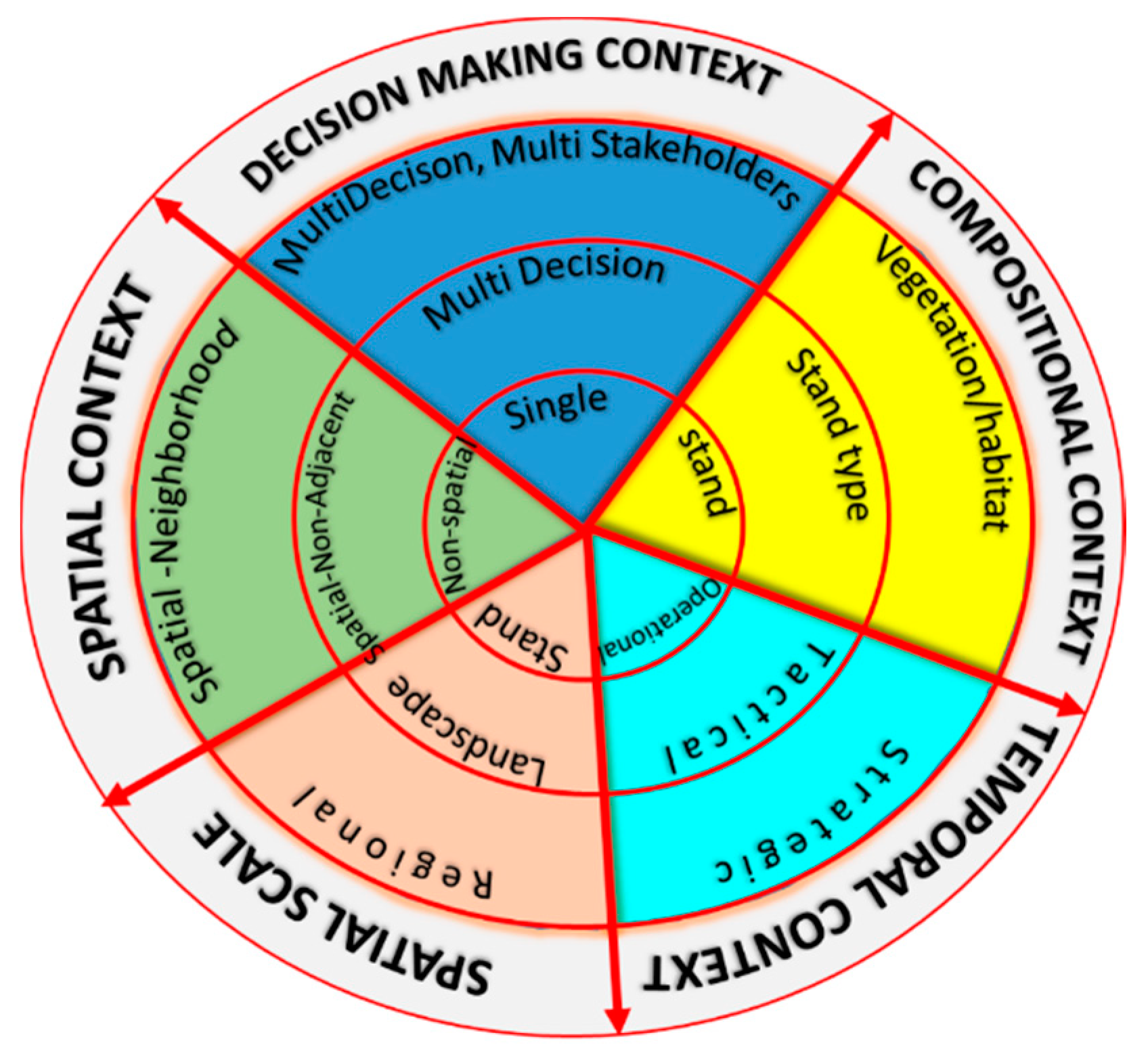 Forests 11 01108 g001