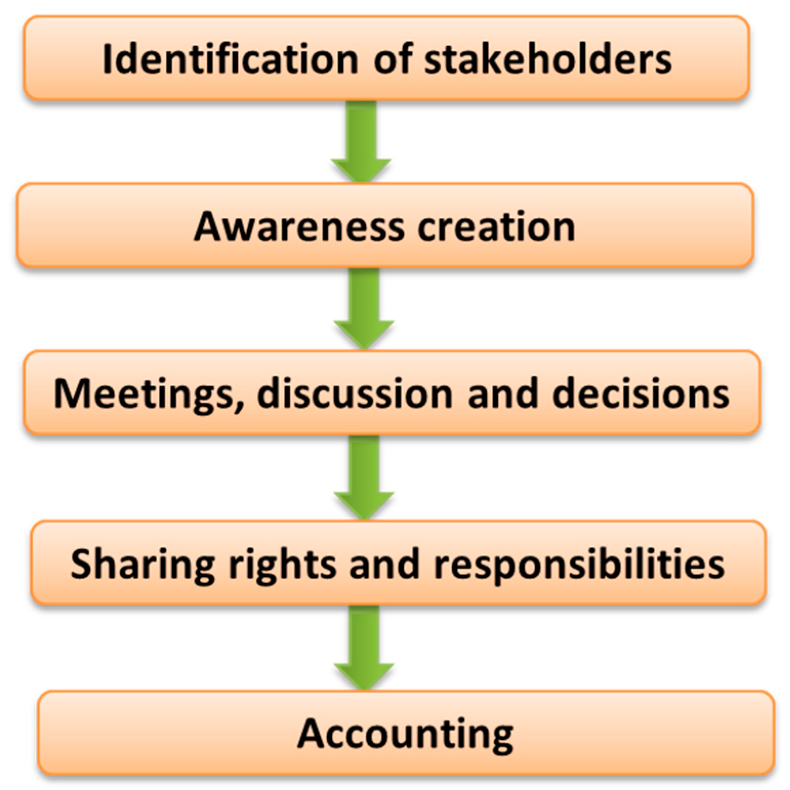 Forests 11 01108 g003