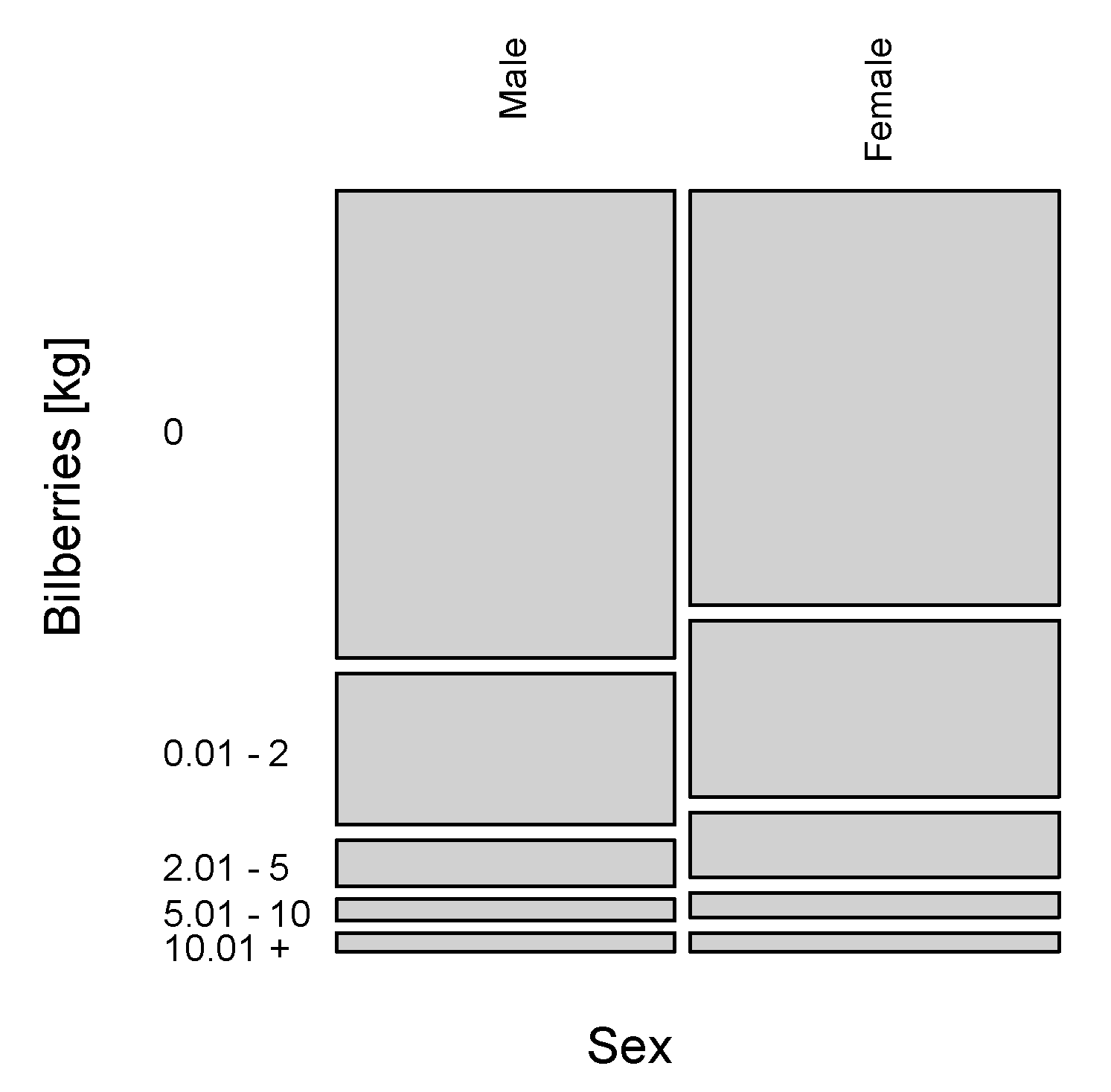 Forests 11 01114 g004 Forests 11 01114 g004