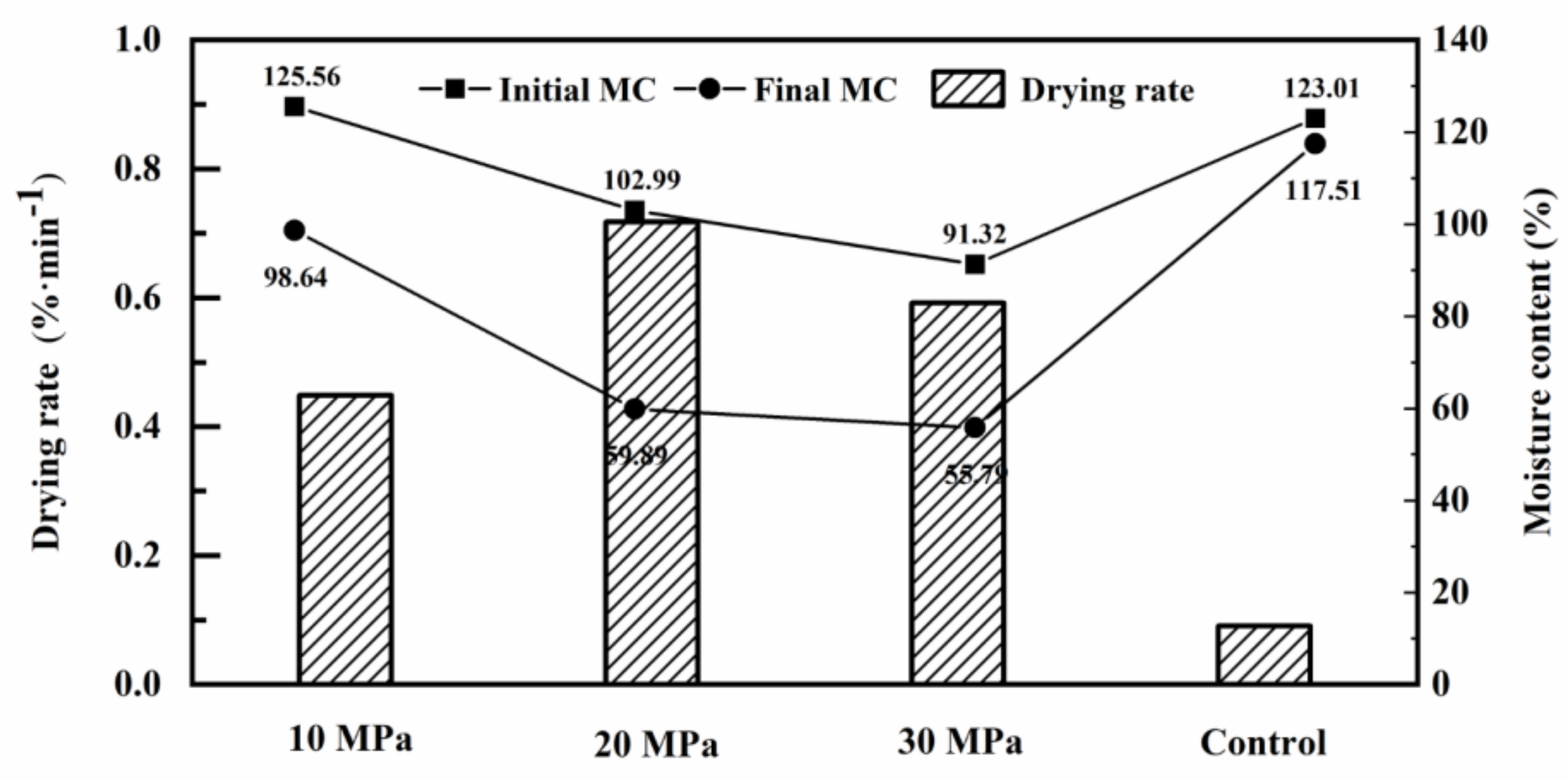 Forests 11 01115 g004 Forests 11 01115 g004