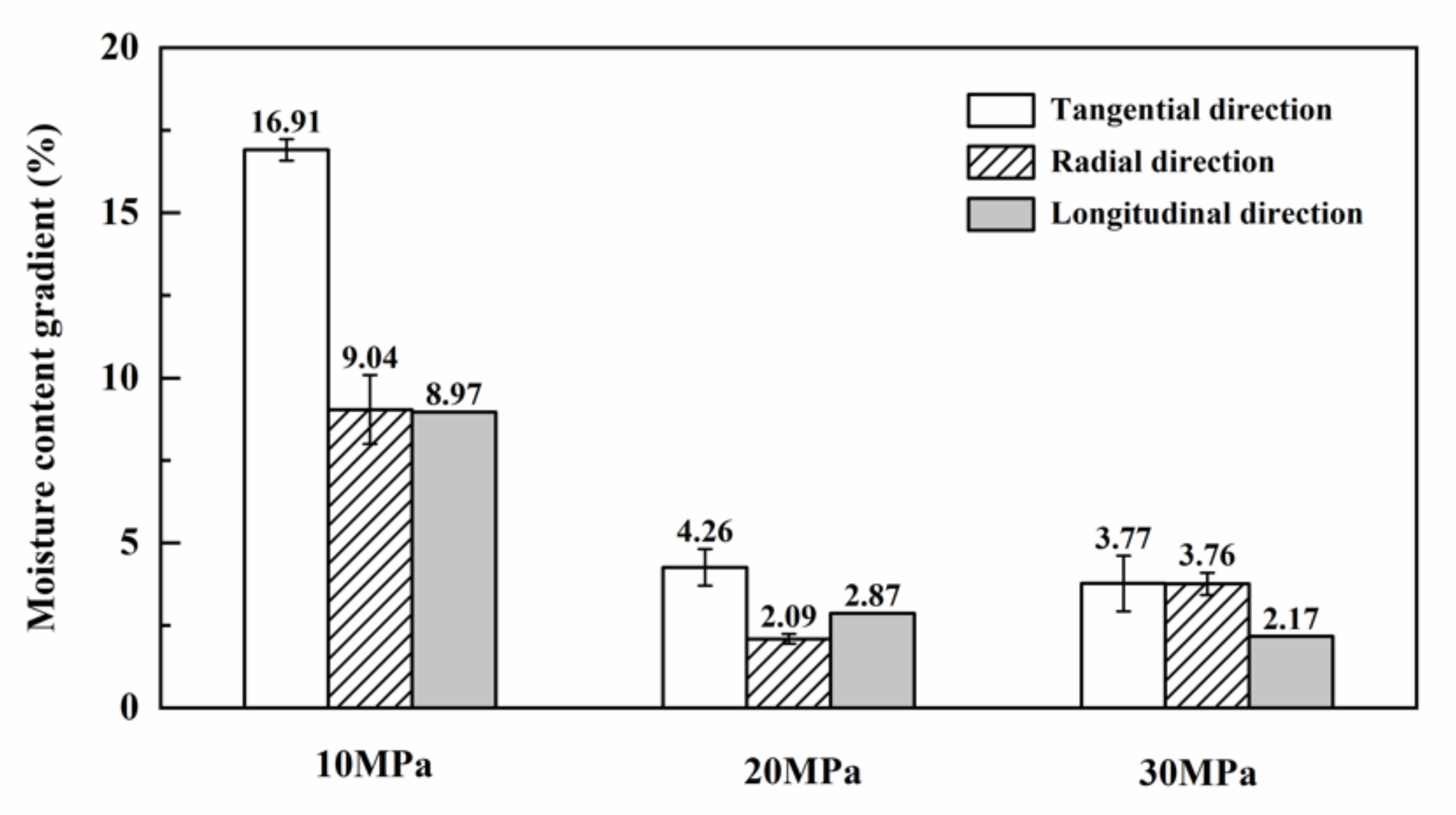 Forests 11 01115 g006 Forests 11 01115 g006