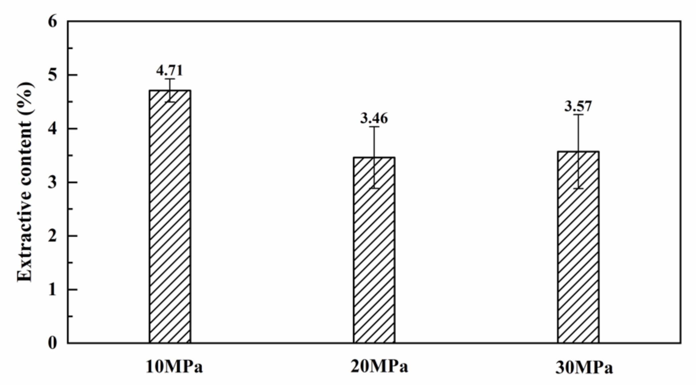 Forests 11 01115 g007 Forests 11 01115 g007