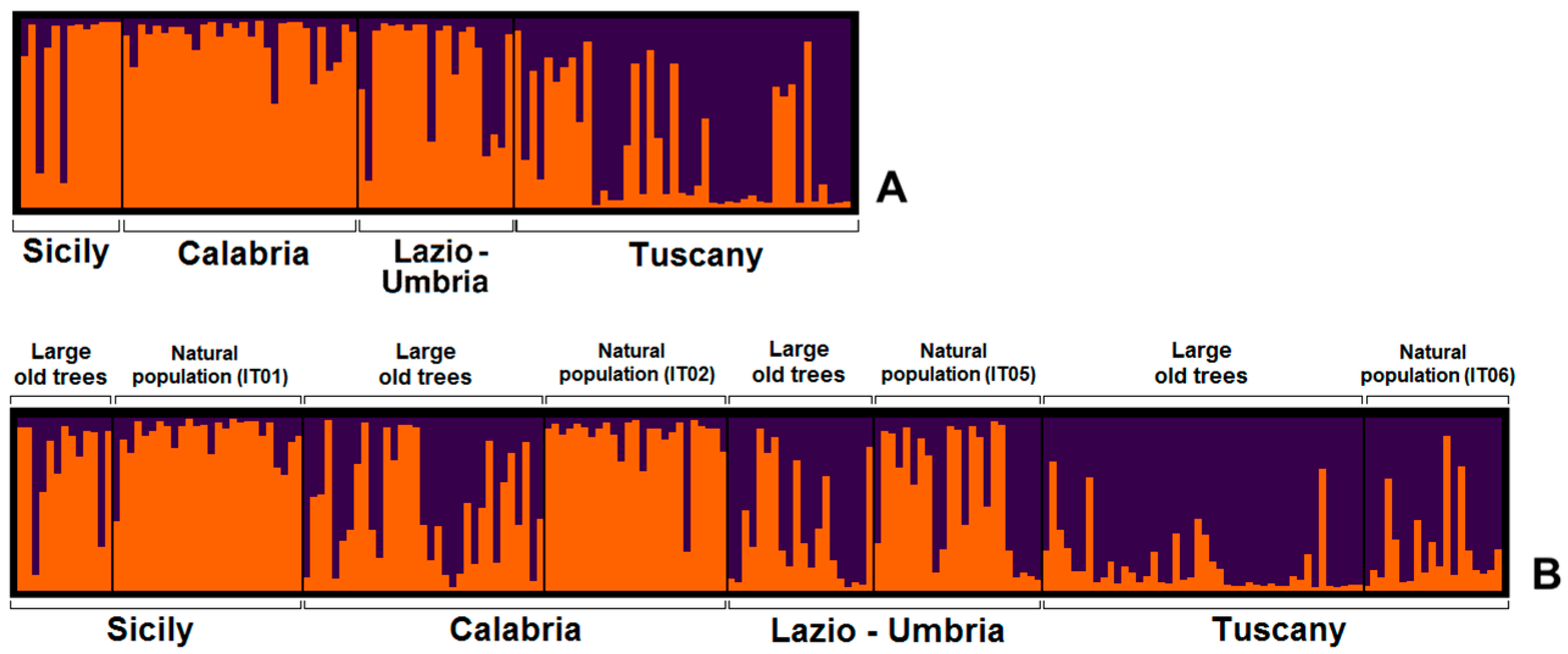 Forests 11 01118 g002 Forests 11 01118 g002