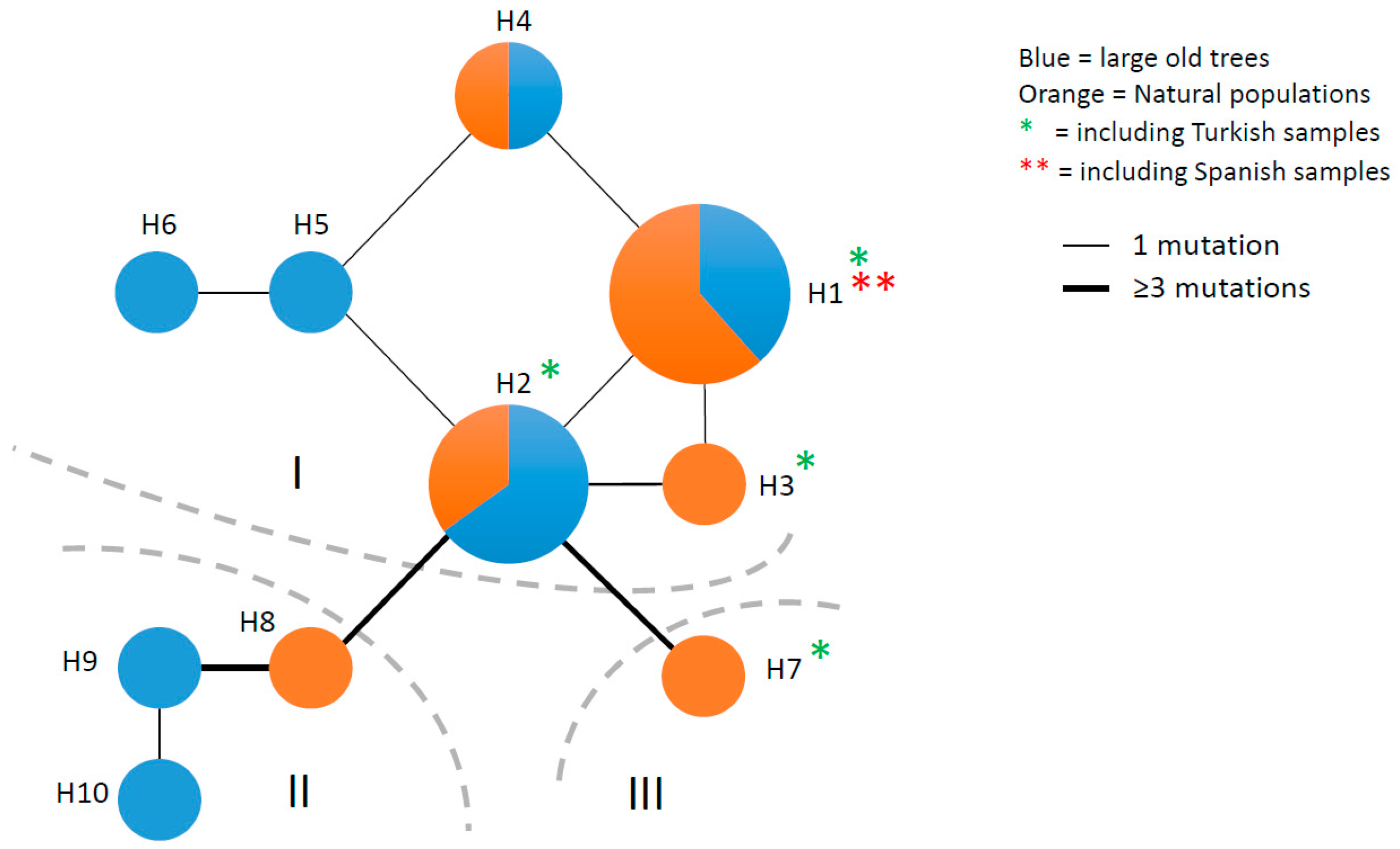 Forests 11 01118 g003 Forests 11 01118 g003
