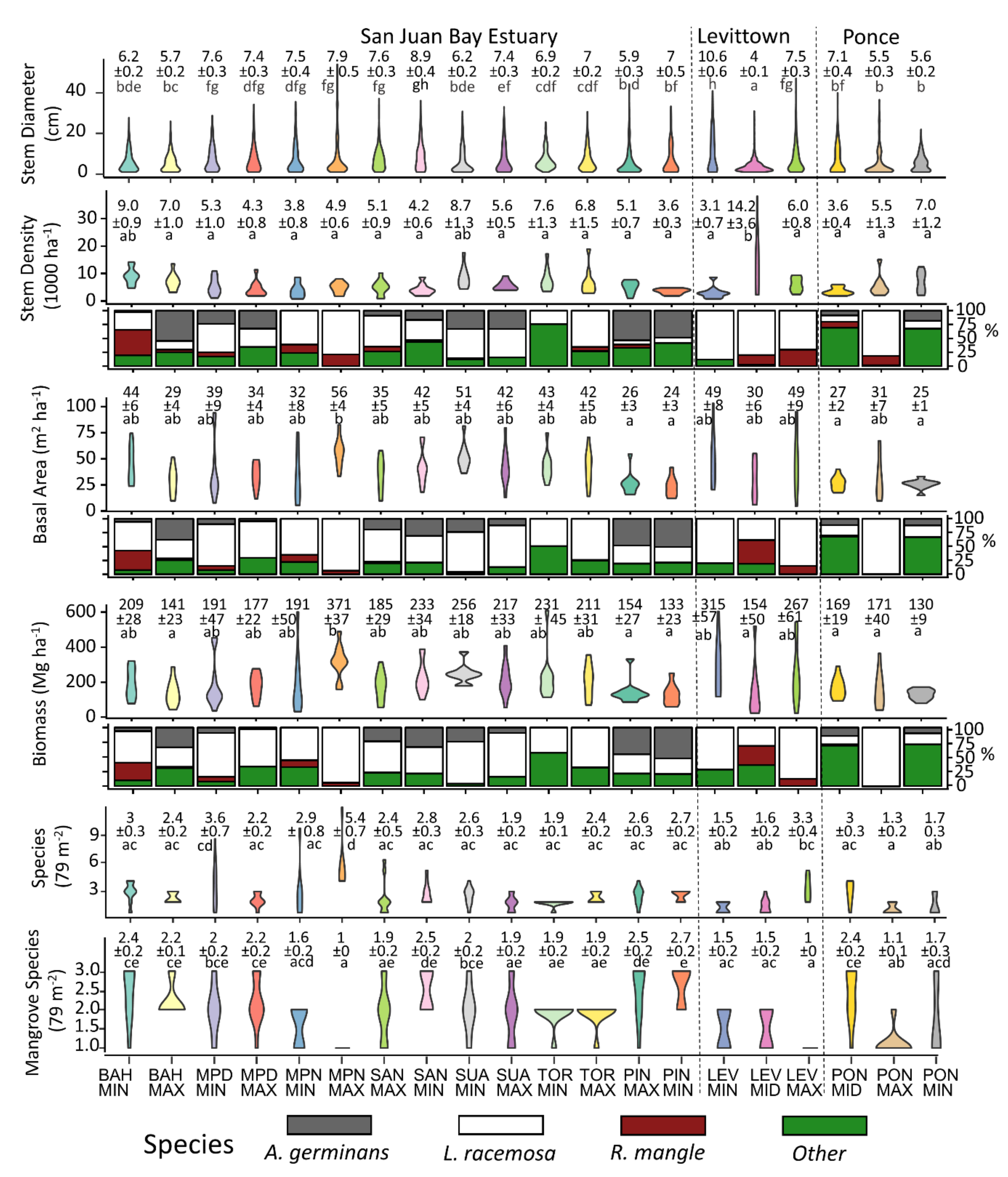 Forests 11 01119 g002